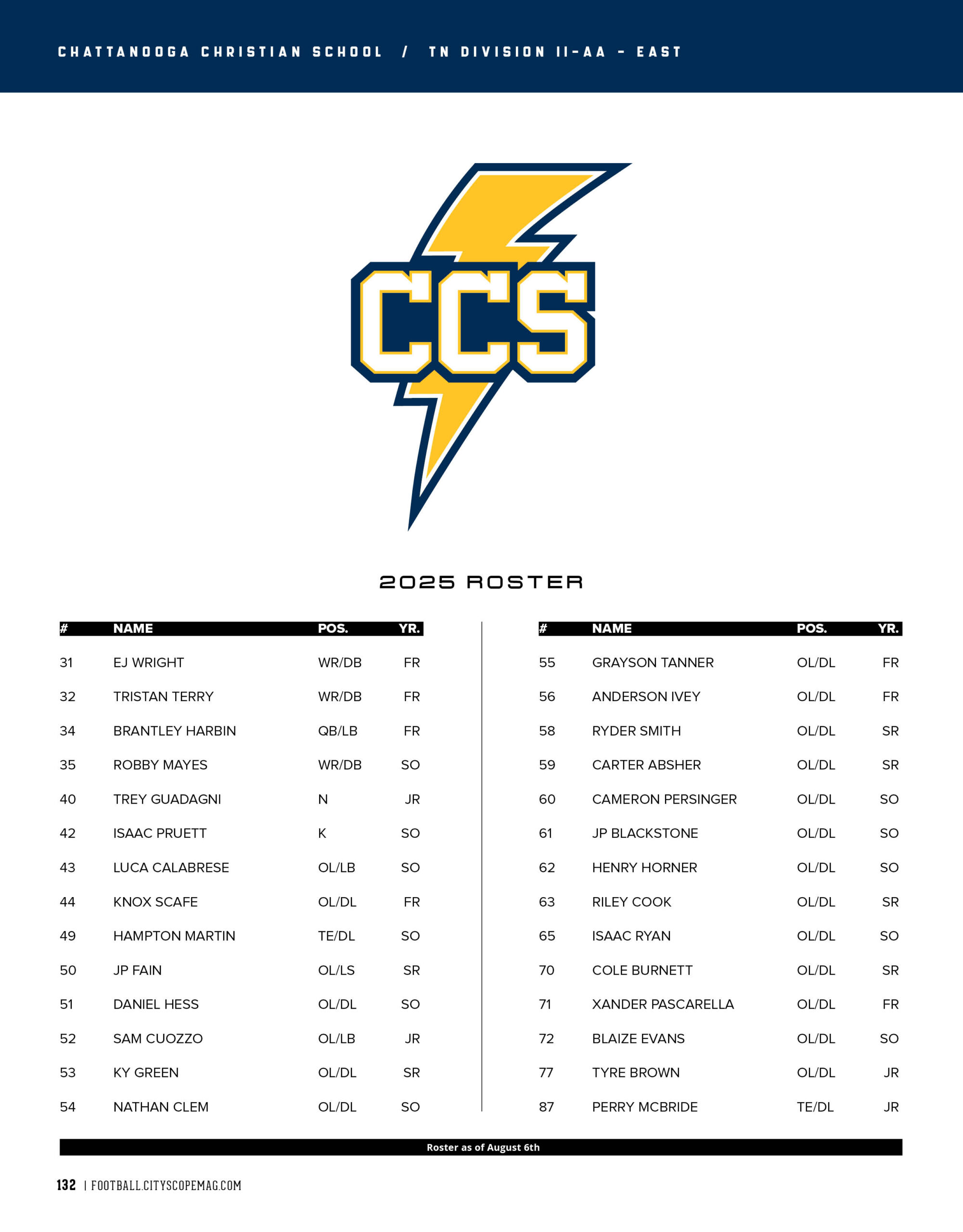 roster 2 2025