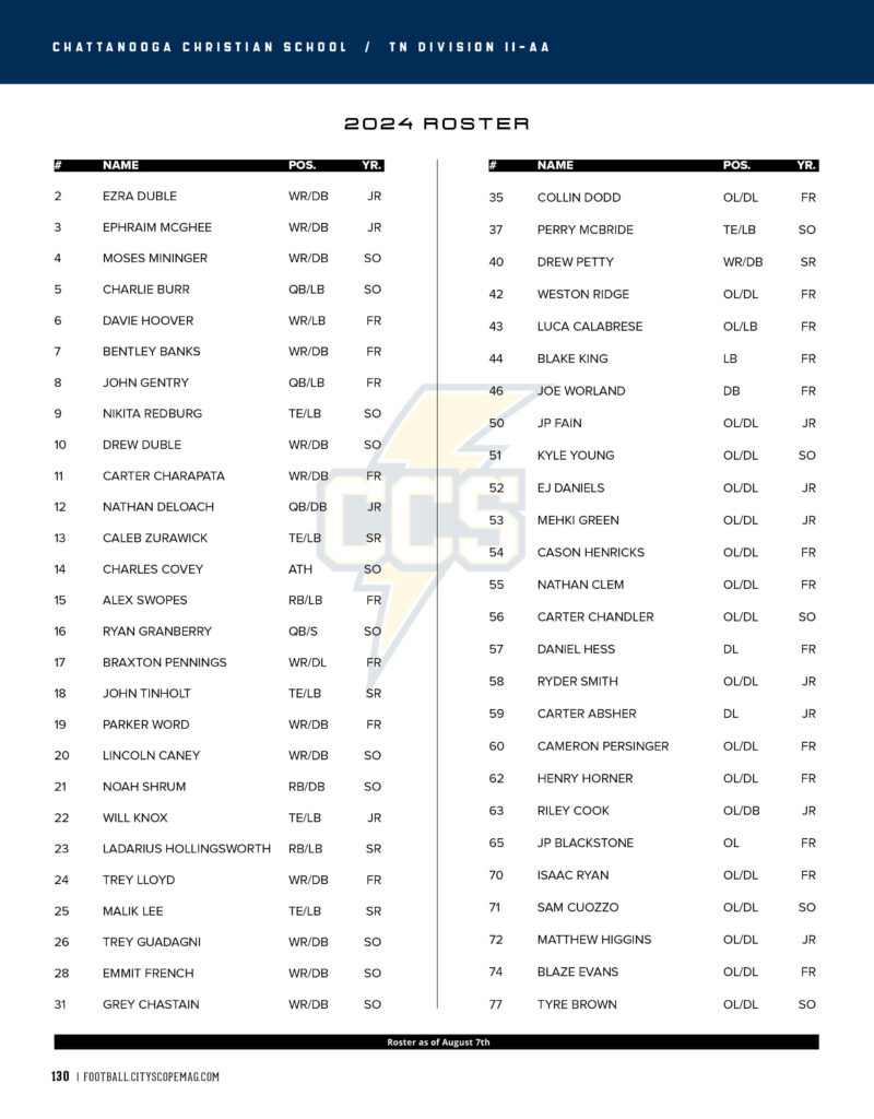 Chattanooga Christian School FootballFootball chattanooga-christian-school-footballfootball