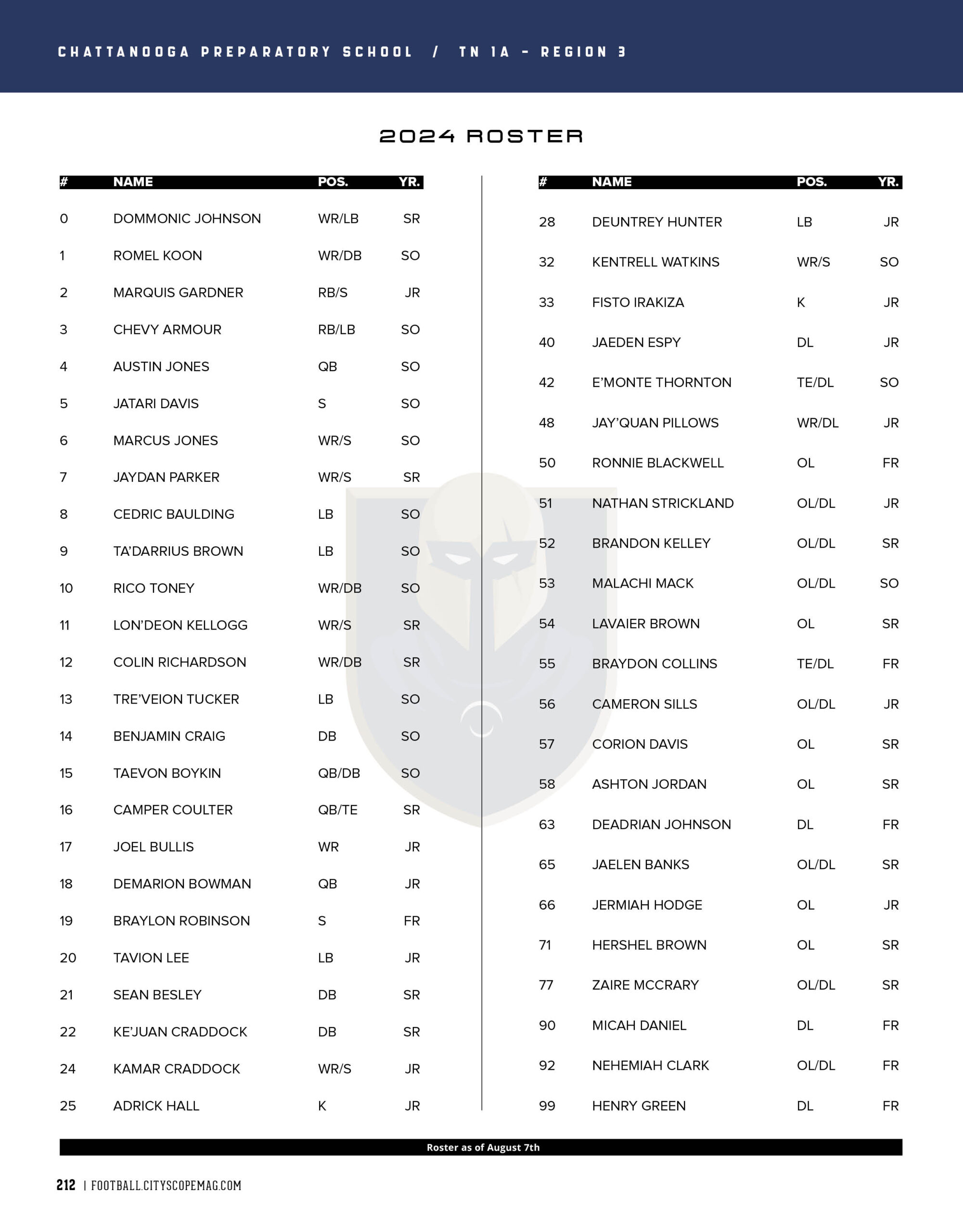 chattanooga preparatory school 2024 football roster