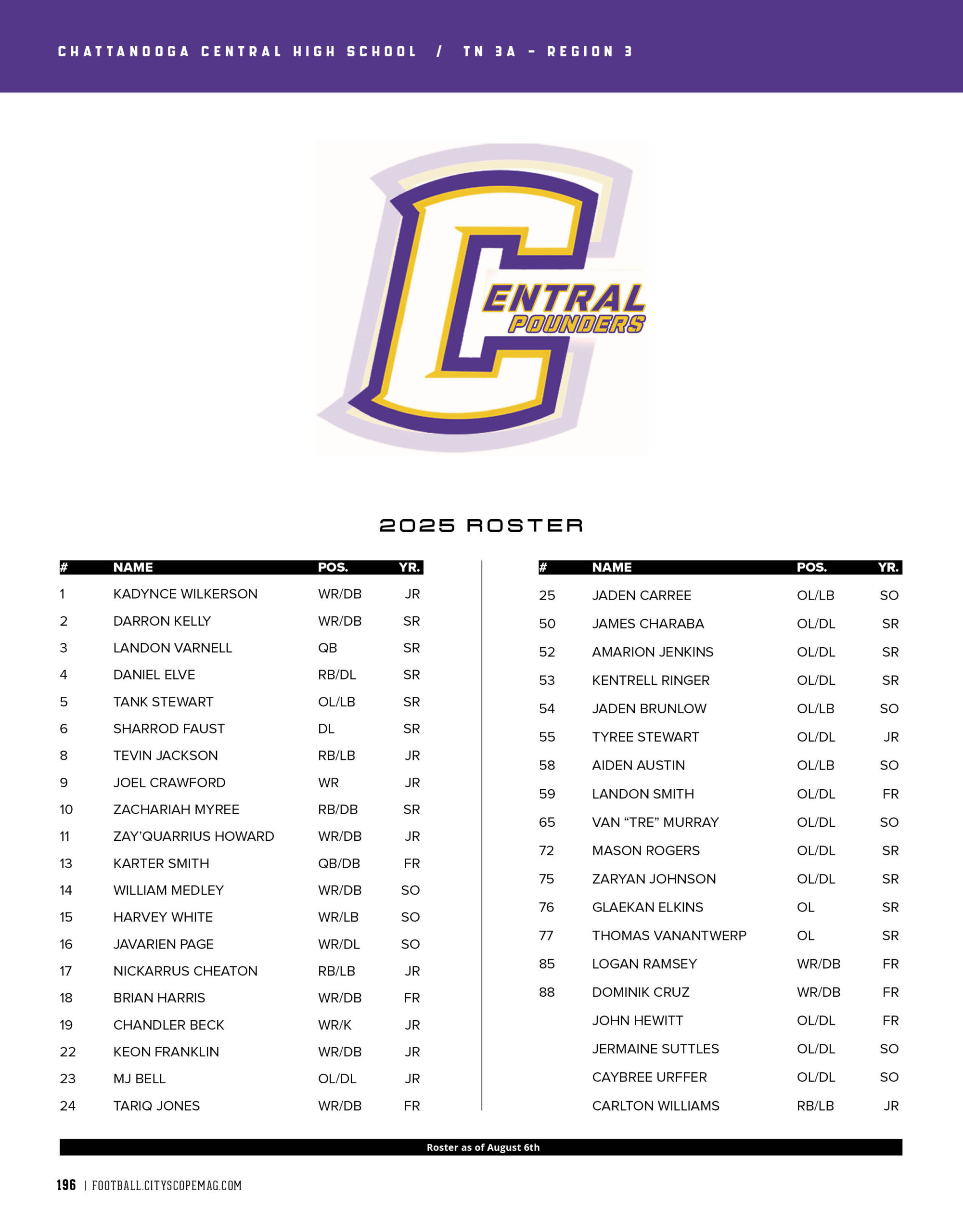 CCHS Roster 2025