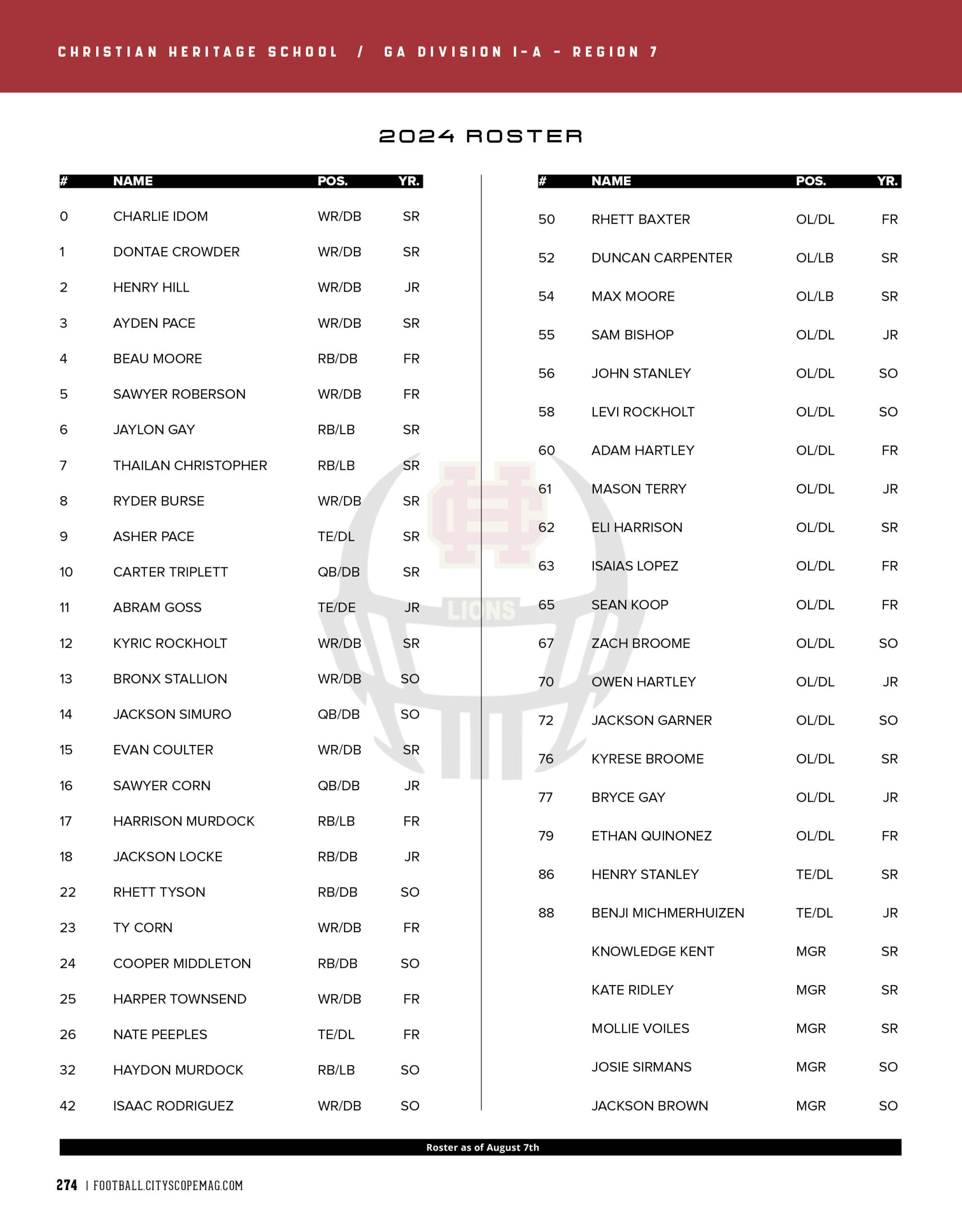 Christian Heritage School 2024 Roster