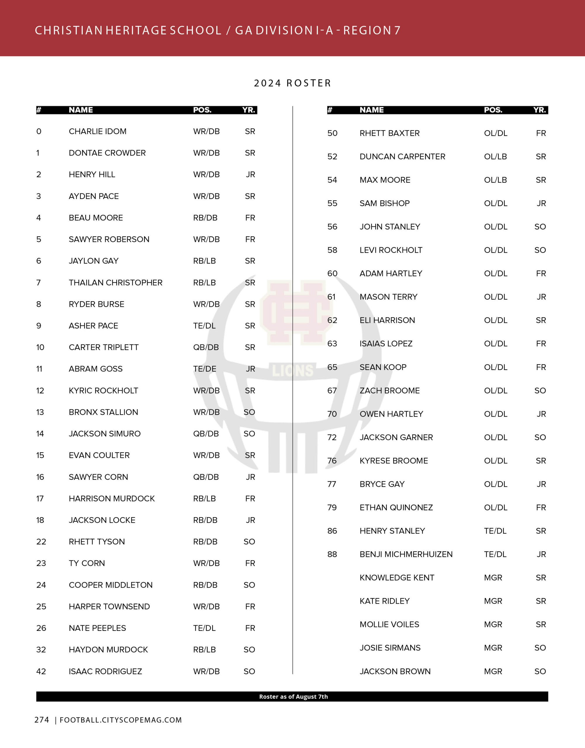 Christian Heritage School 2024 Roster