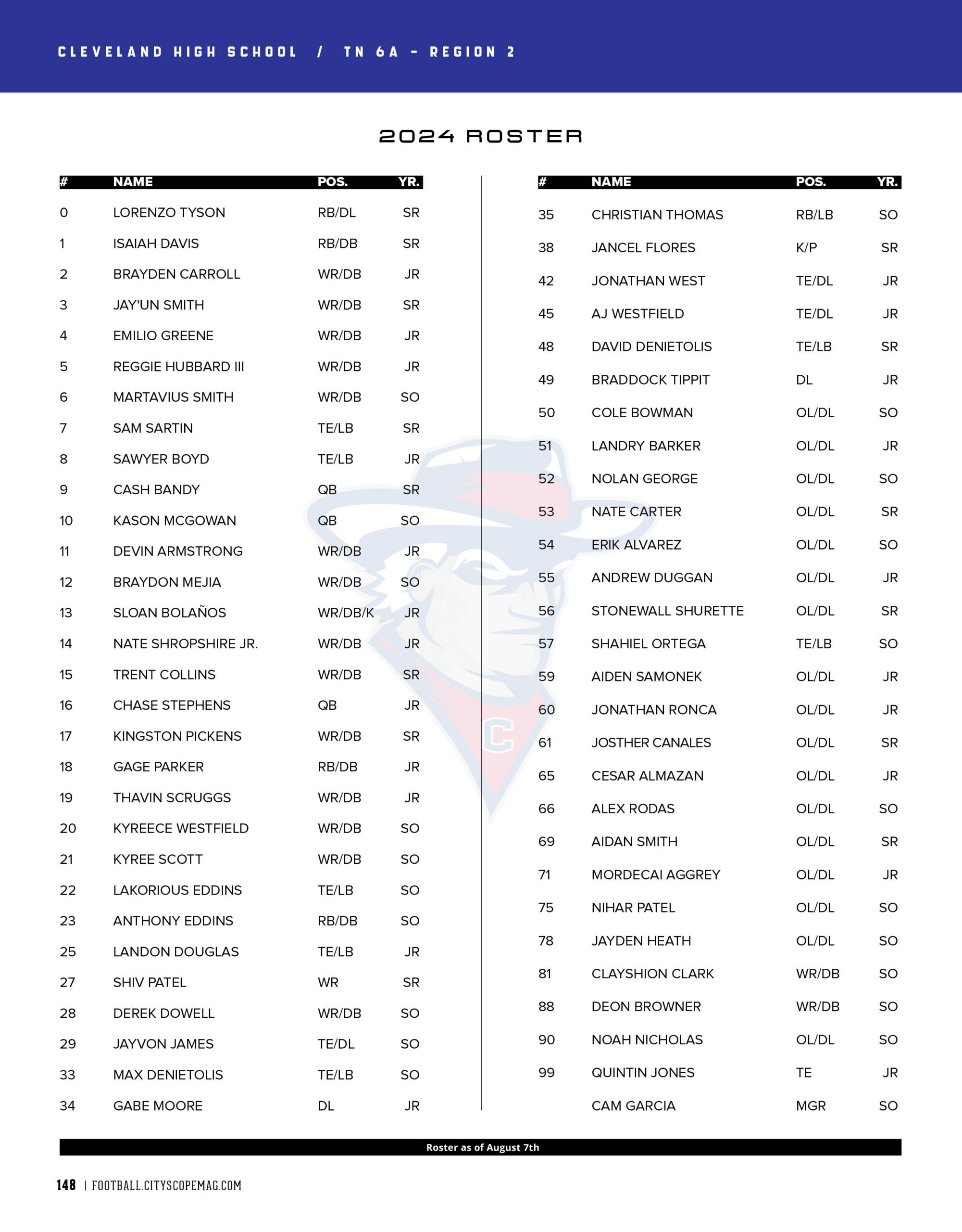 cleveland high school 2024 football roster