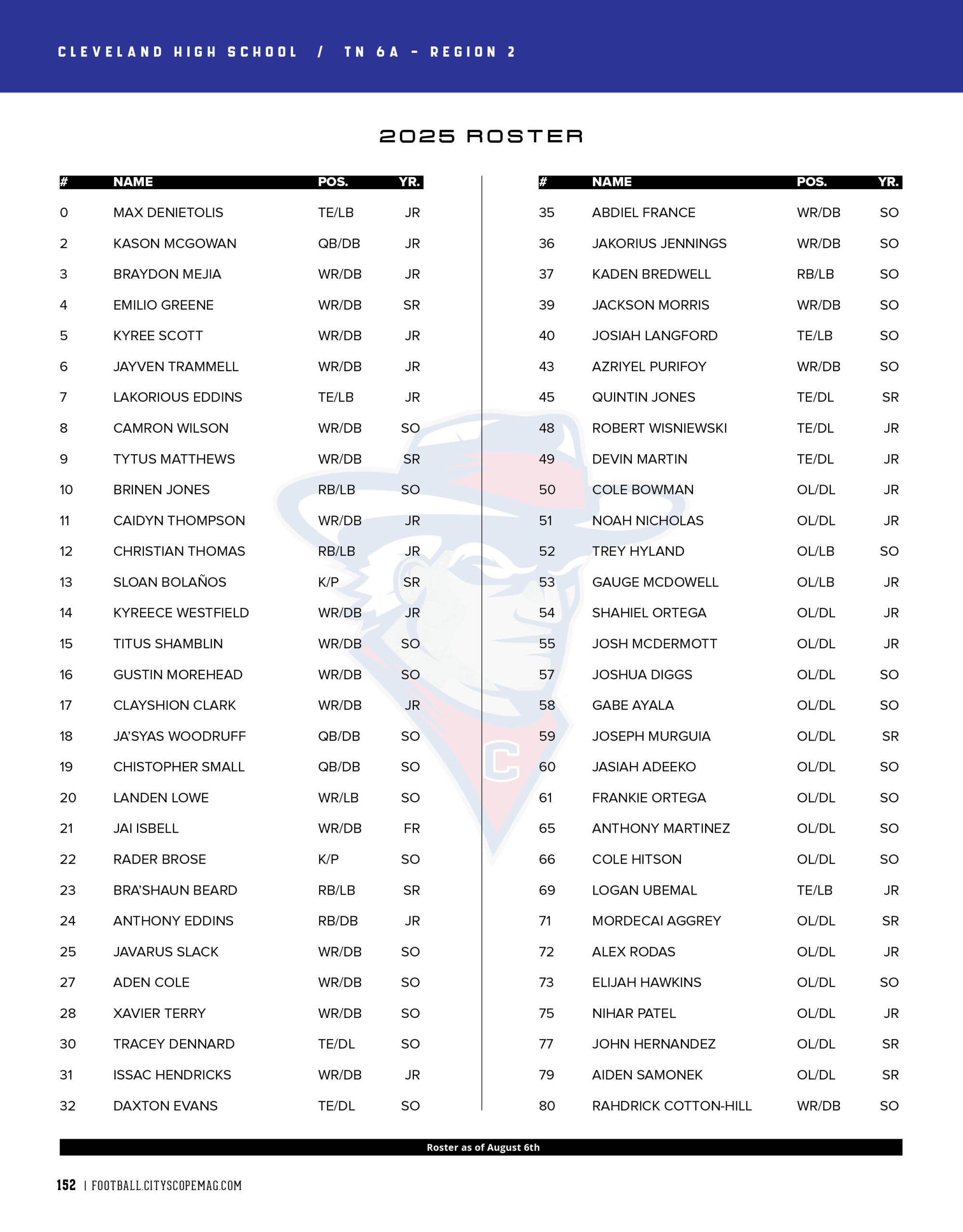 Roster 2025 cleveland high 