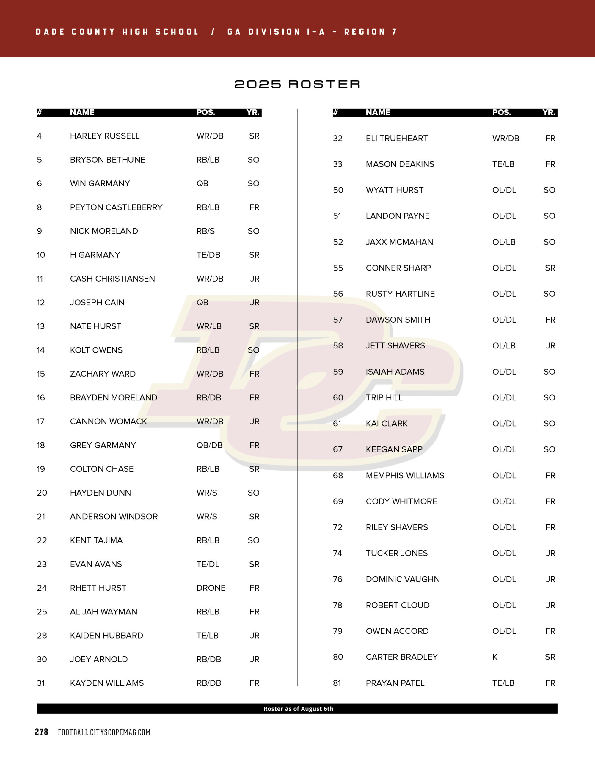 Dade Co. 2025 roster