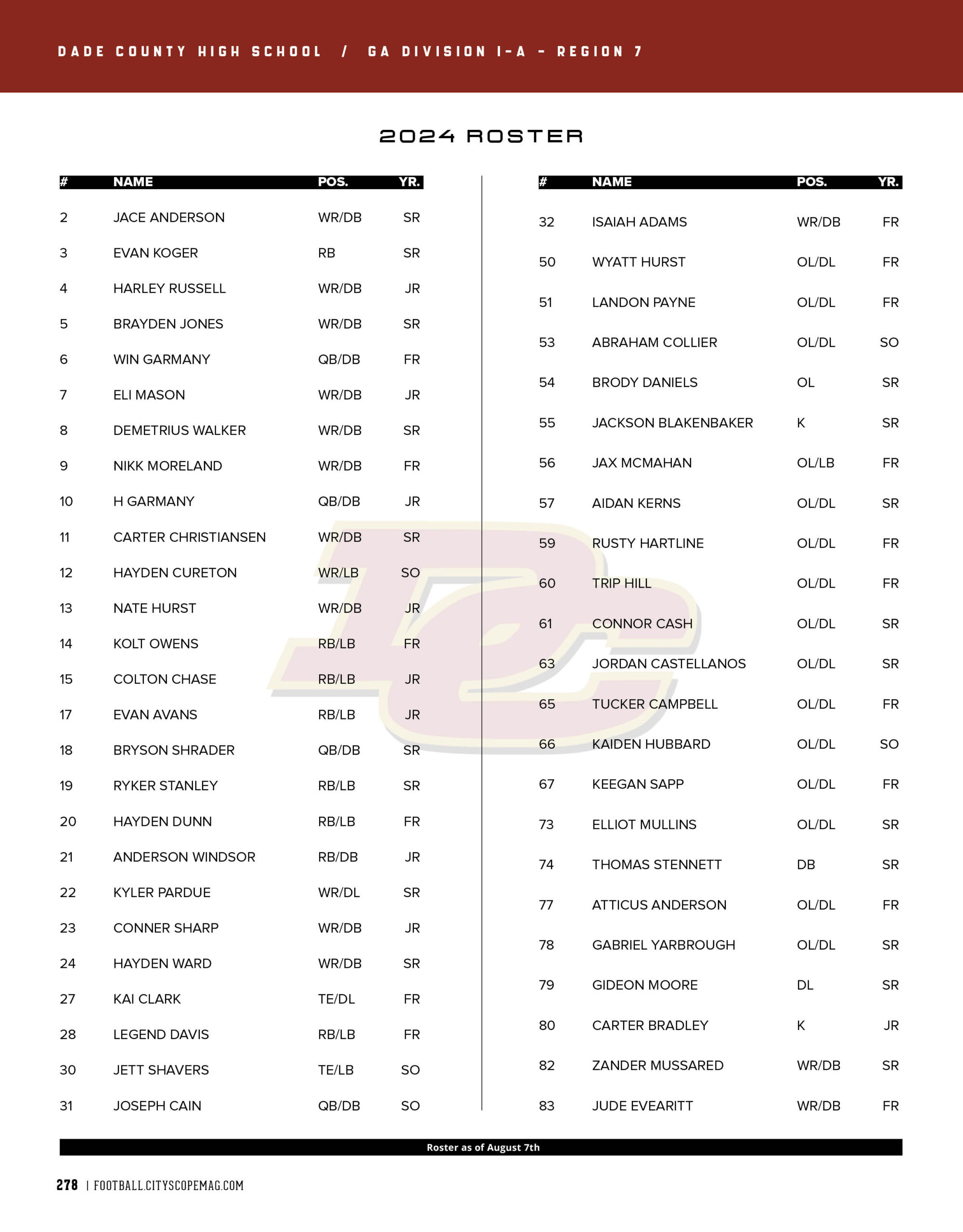 Dade County High School 2024 Roster