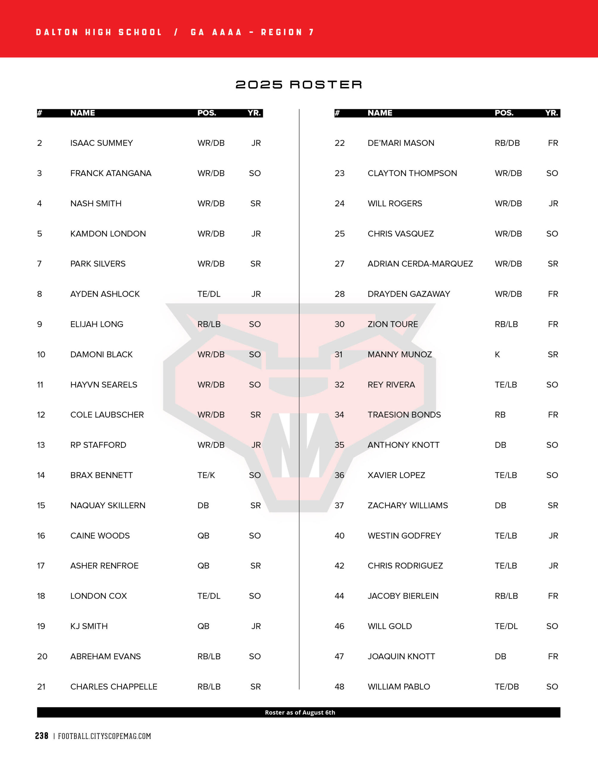 Dalton high school football roster 2025