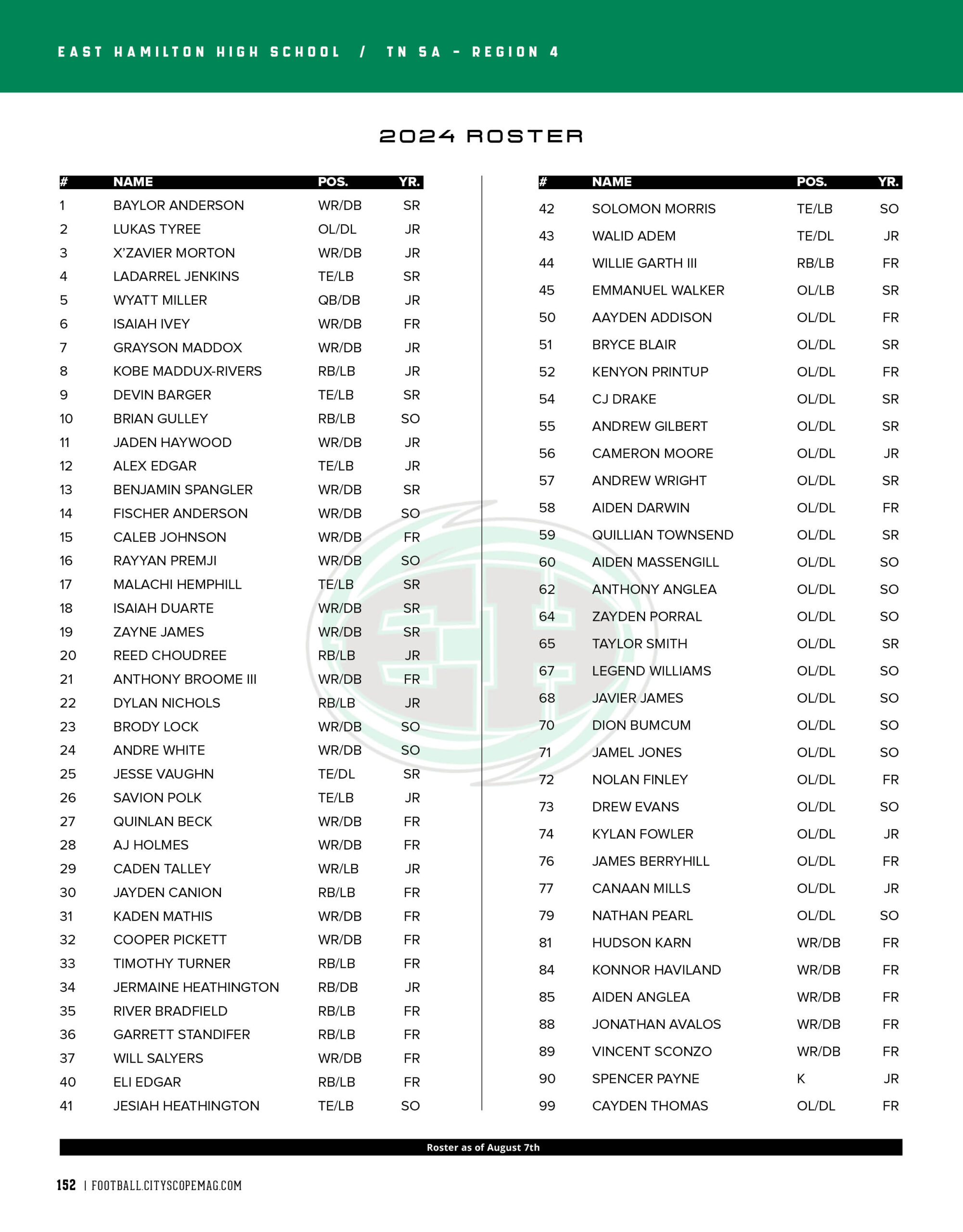 east hamilton high school 2024 football roster