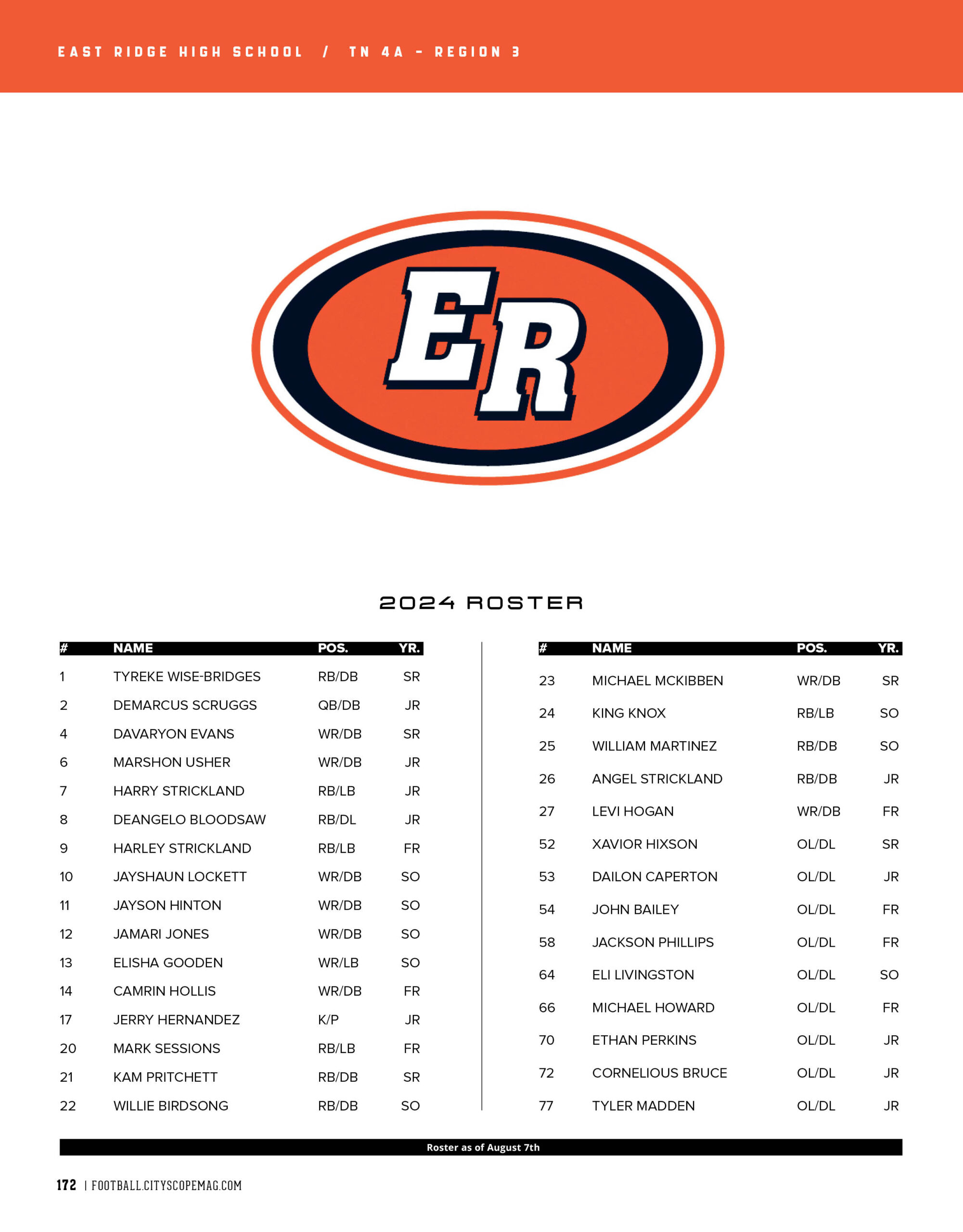 east ridge high school 2024 football roster