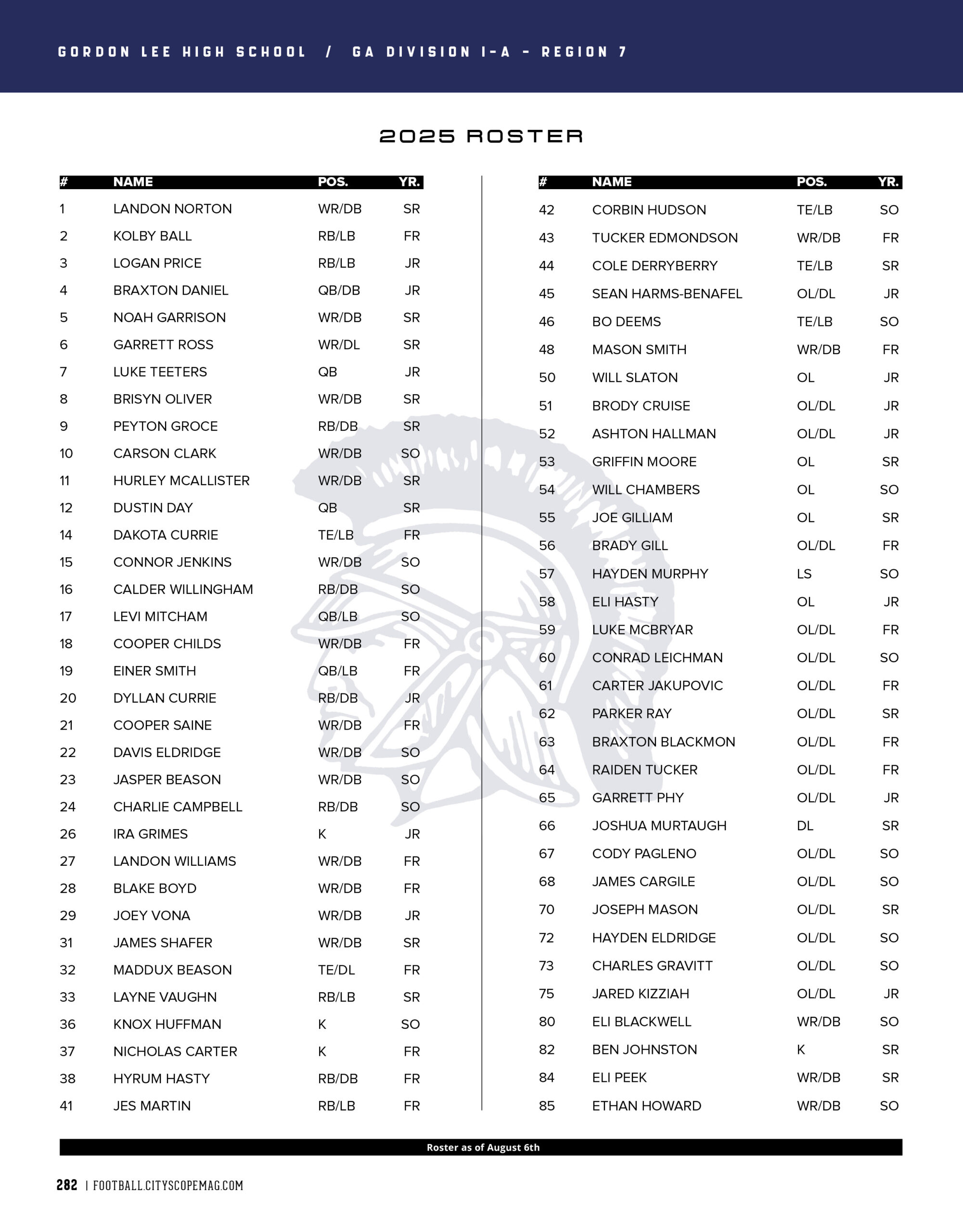 Gordon Lee High School 2025 Football Roster