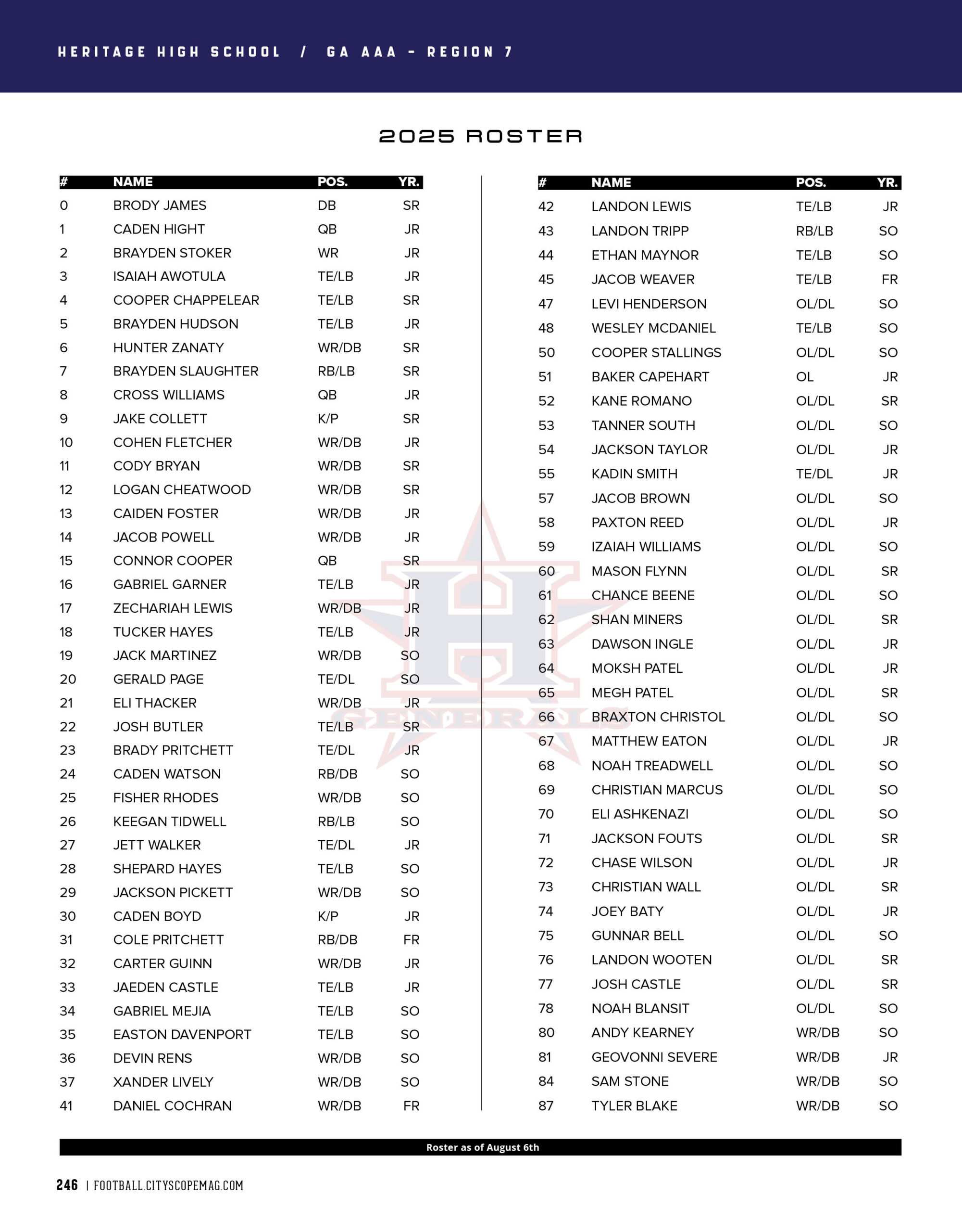 Heritage High School Roster