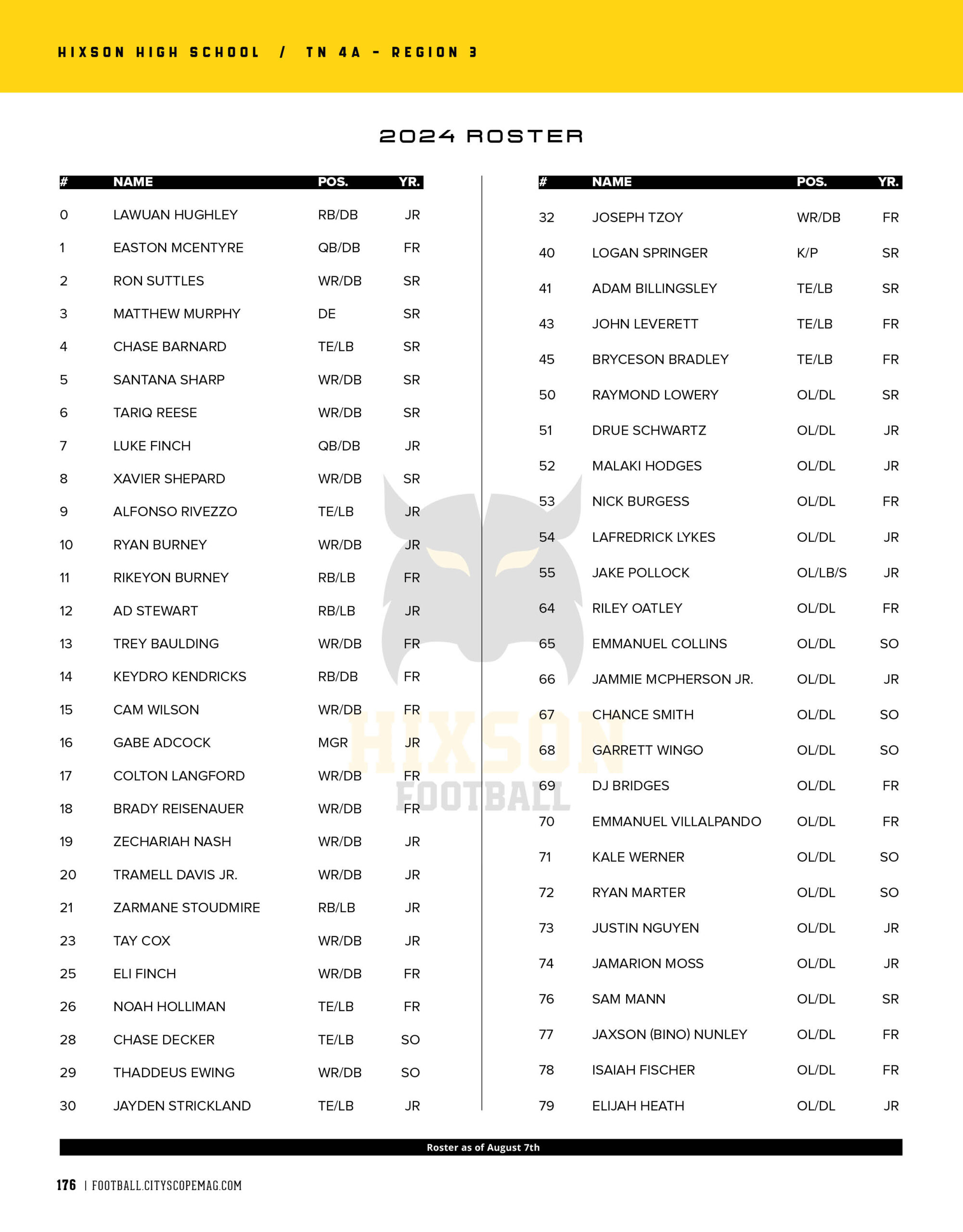 hixson high school 2024 football roster