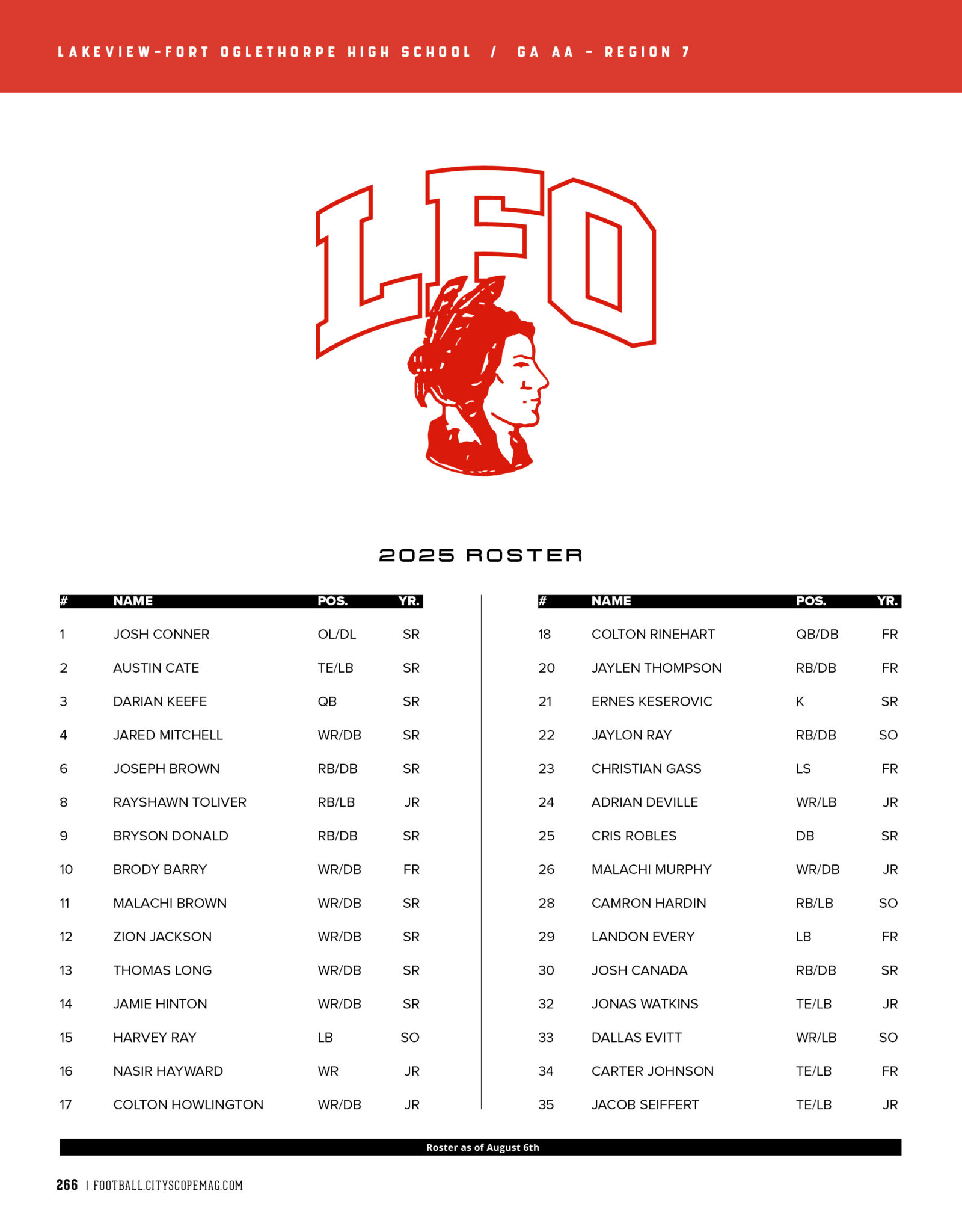 LakeviewFort Oglethorpe High School FootballFootball