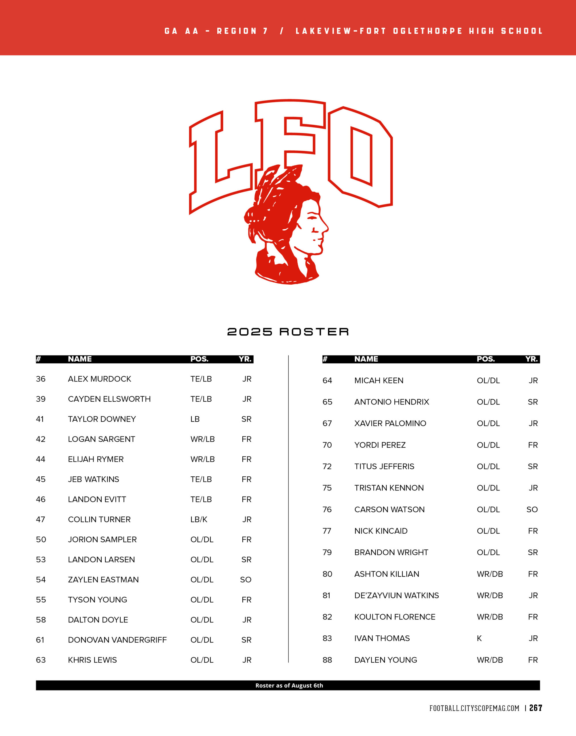 LFO 2025 Roster