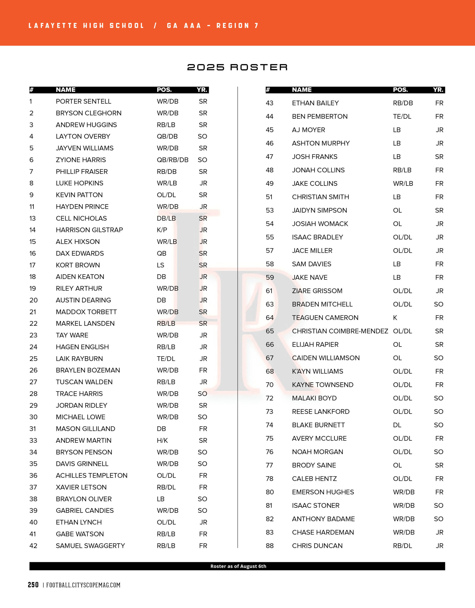 LaFayette 2025 Roster