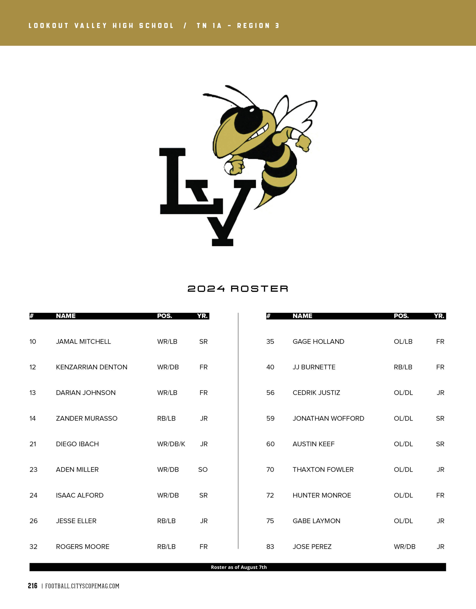 lookout valley high school 2024 football roster