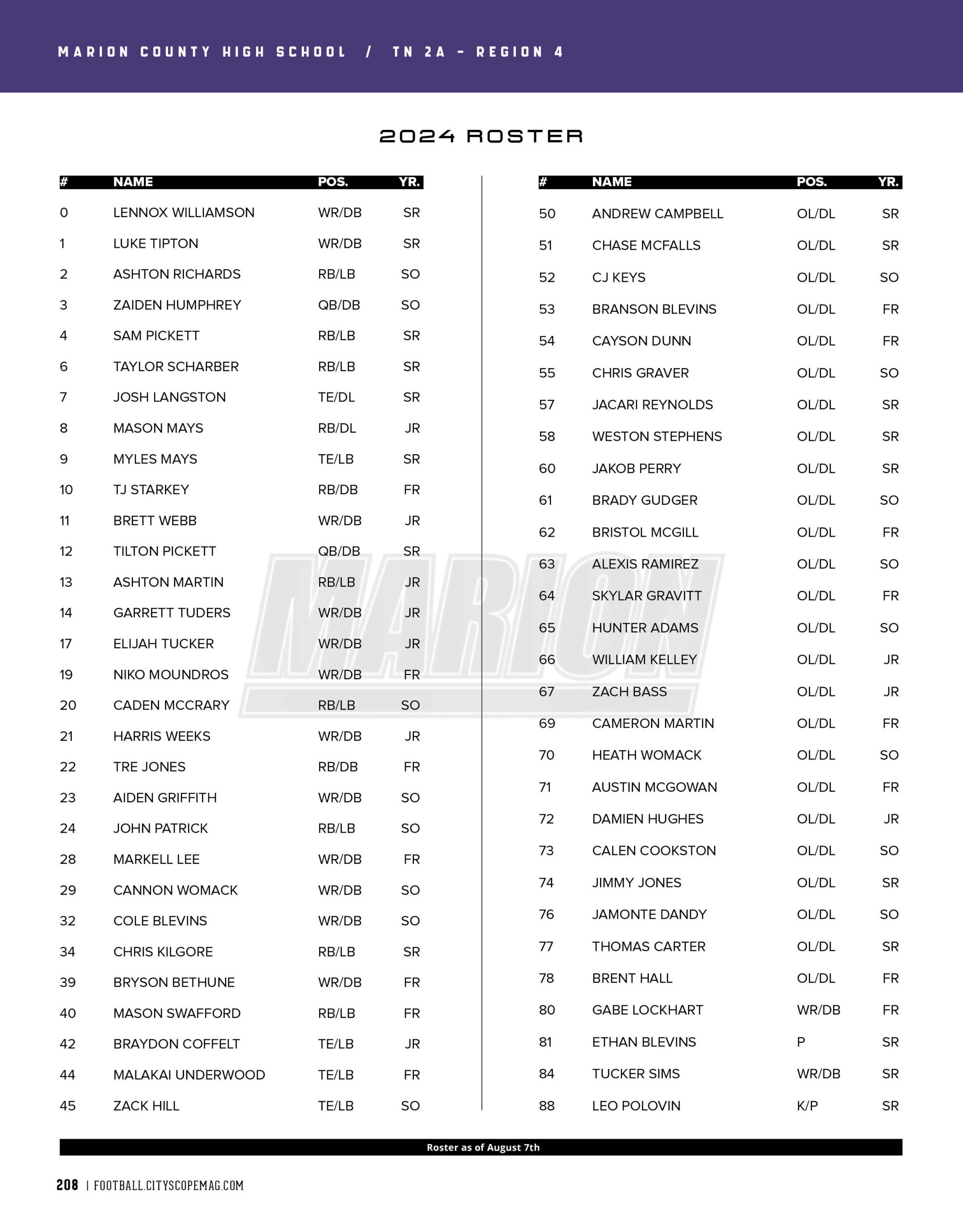 marion co. high school 2024 football roster