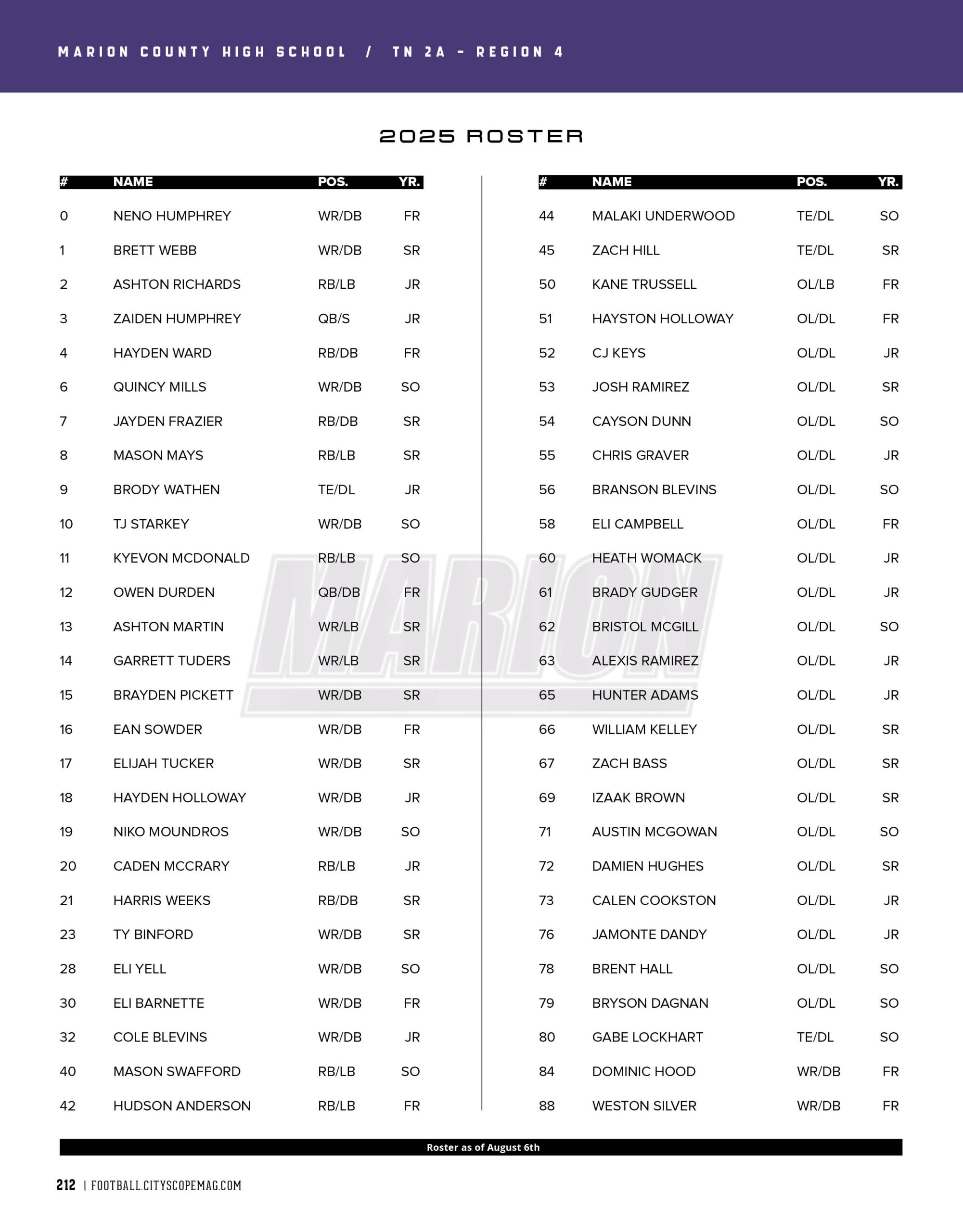 Marien county roster 2025
