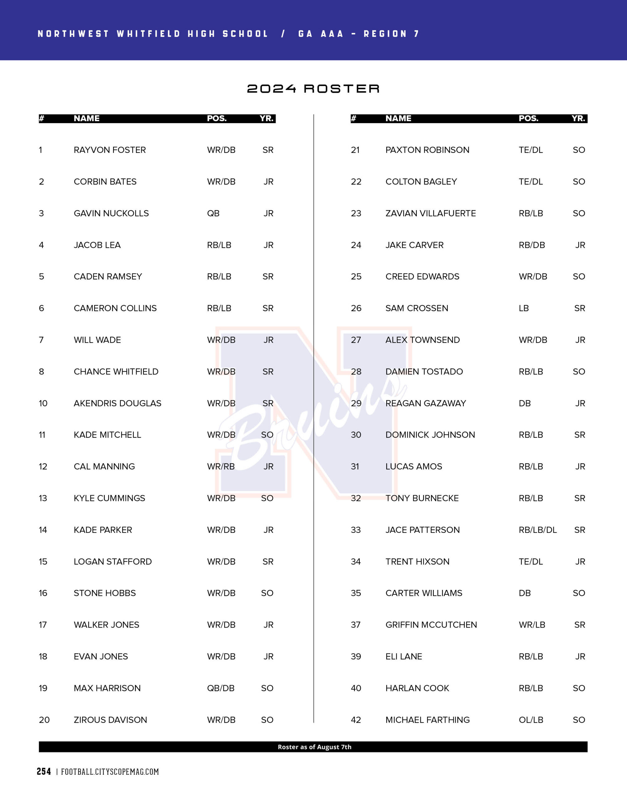 northwest whitfield high school 2024 football roster