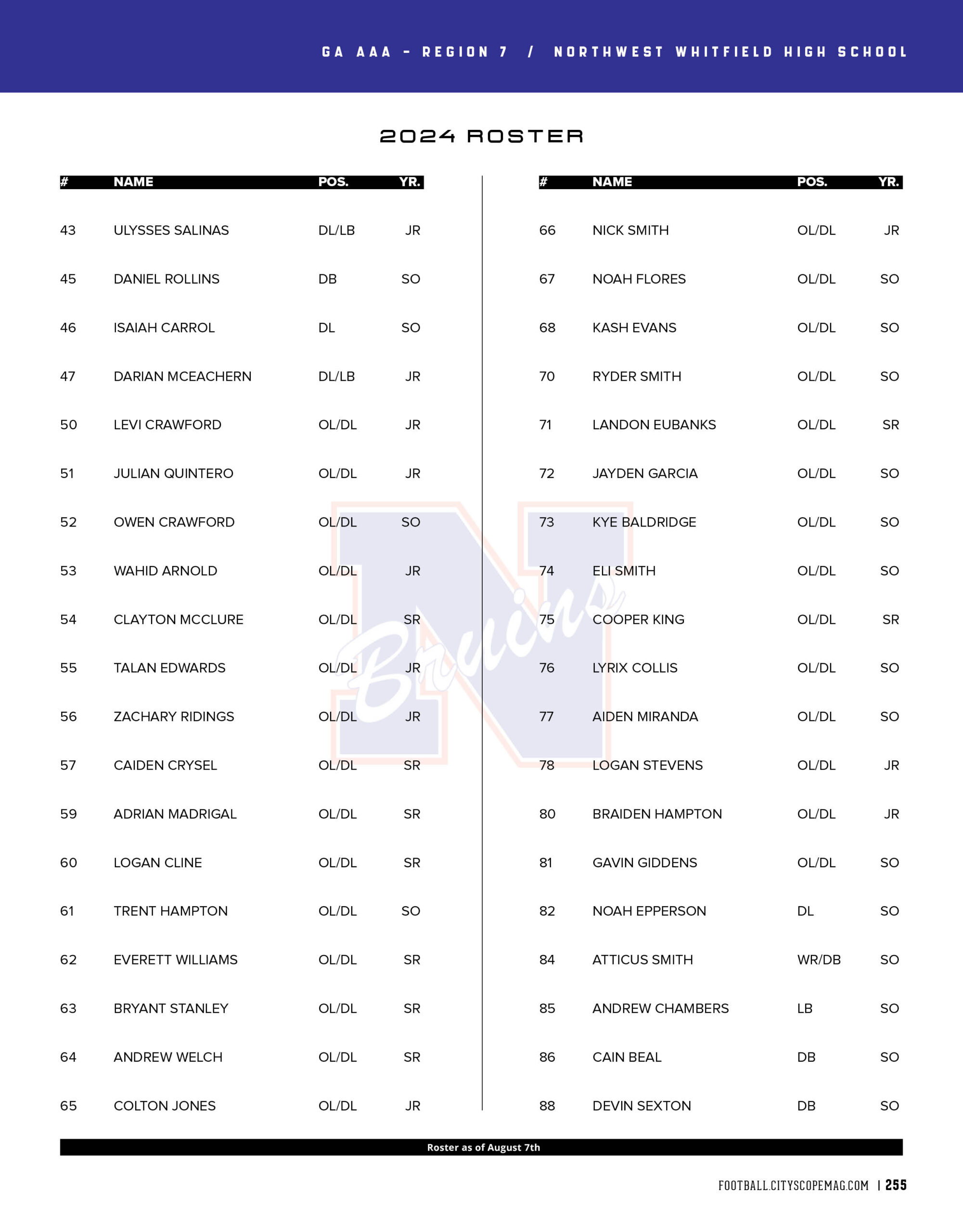 northwest whitfield high school 2024 football roster