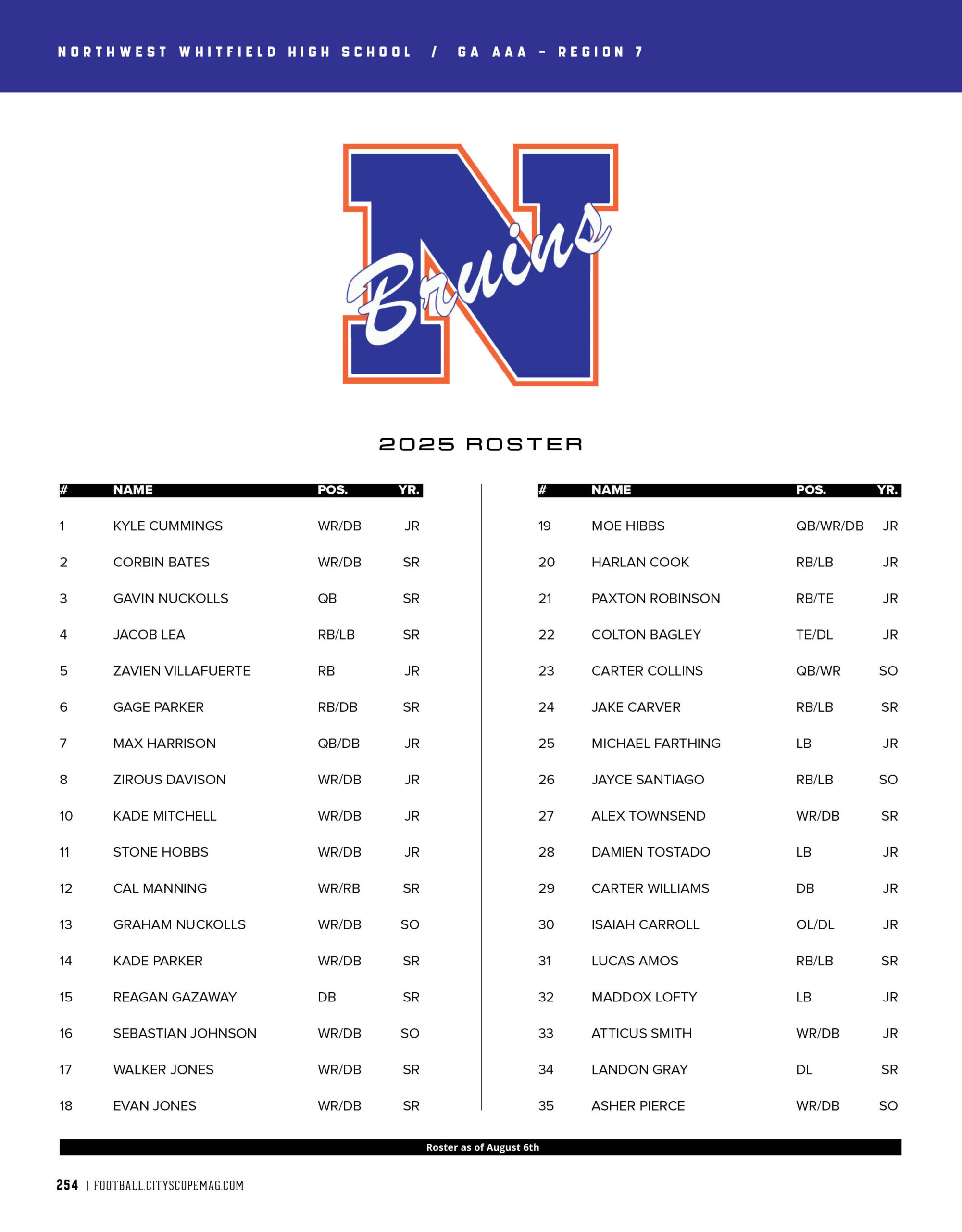 Northwest Whitfield Roster 2025