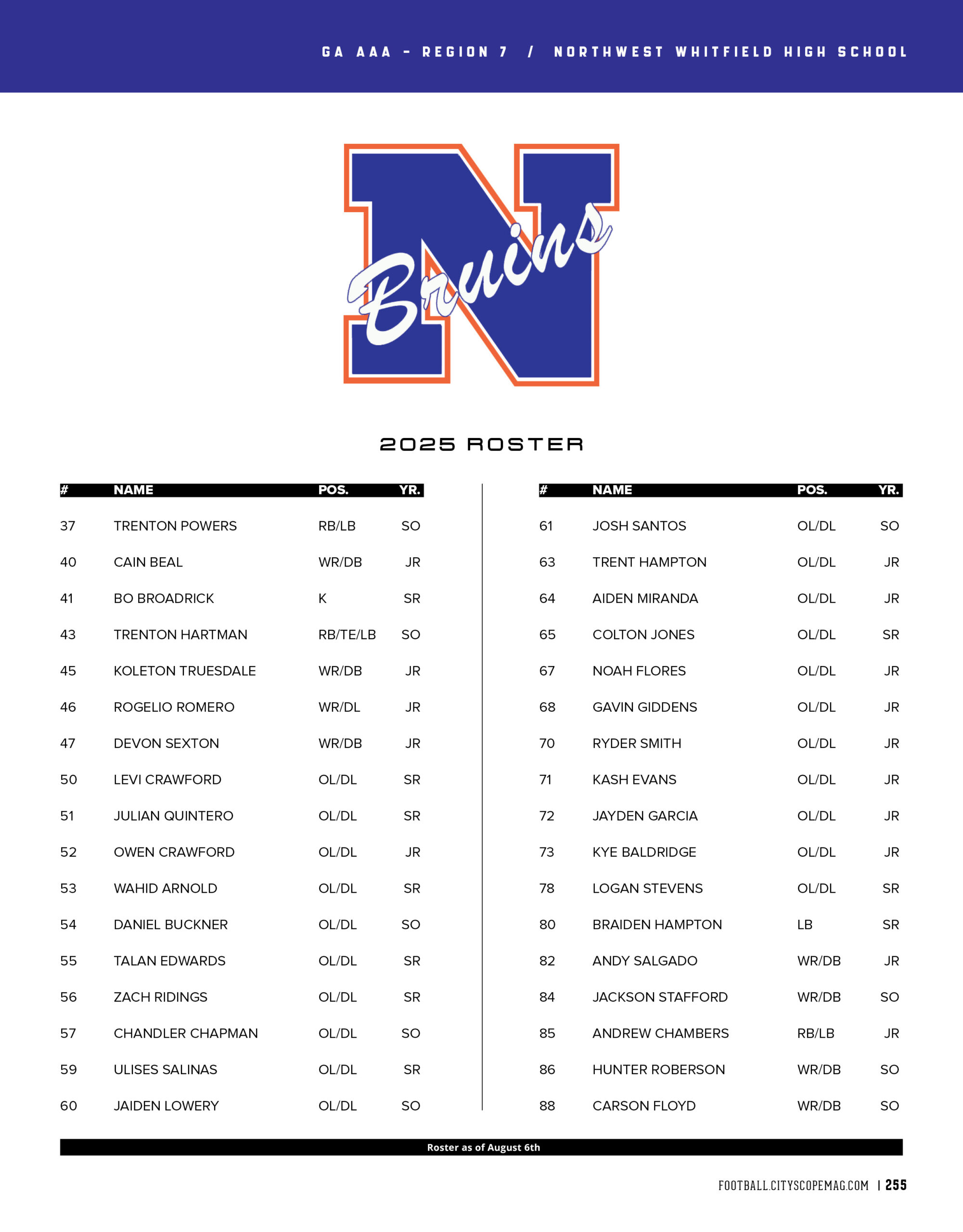 Northwest Whitfield Roster 2025