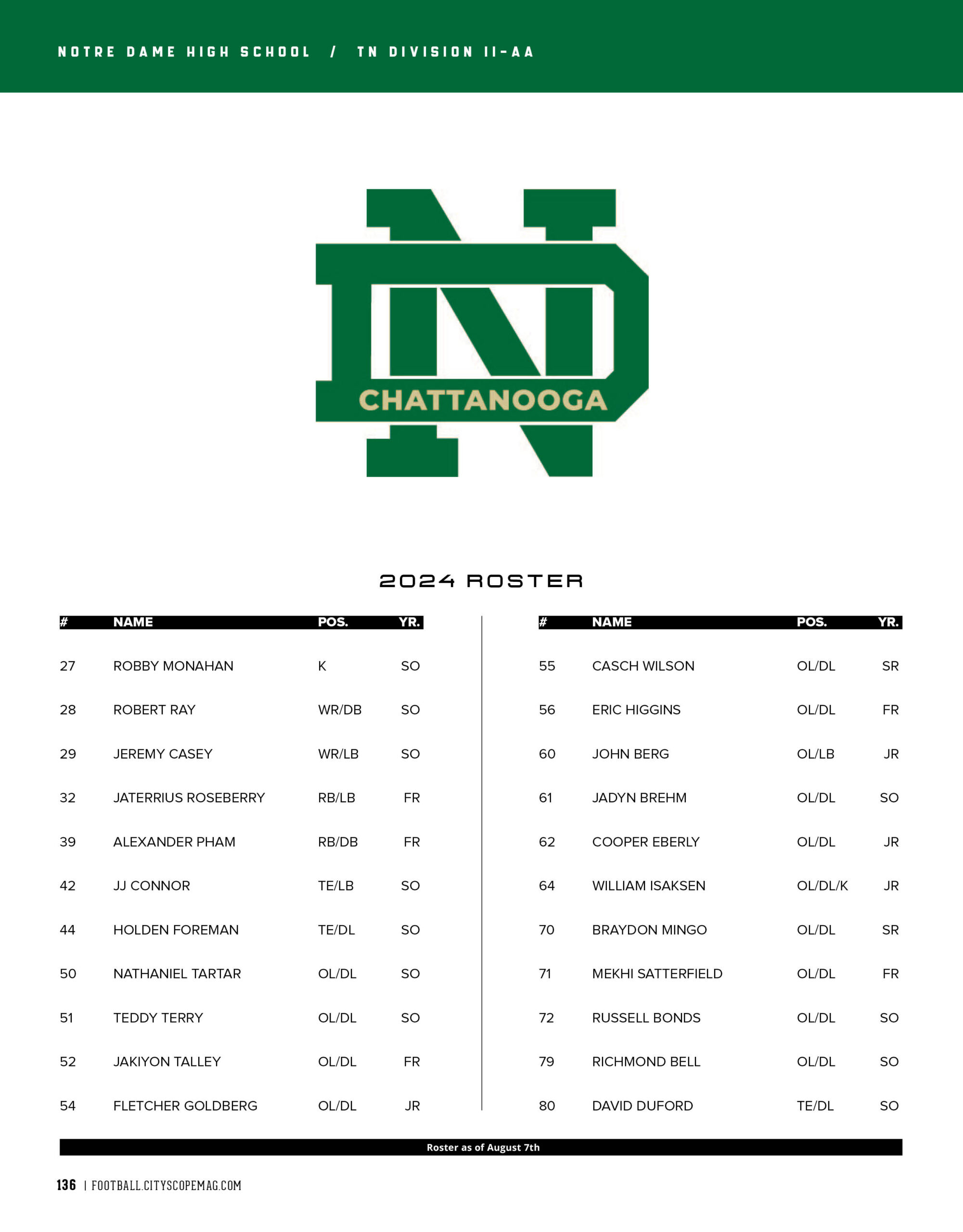 notre dame high school 2024 football roster