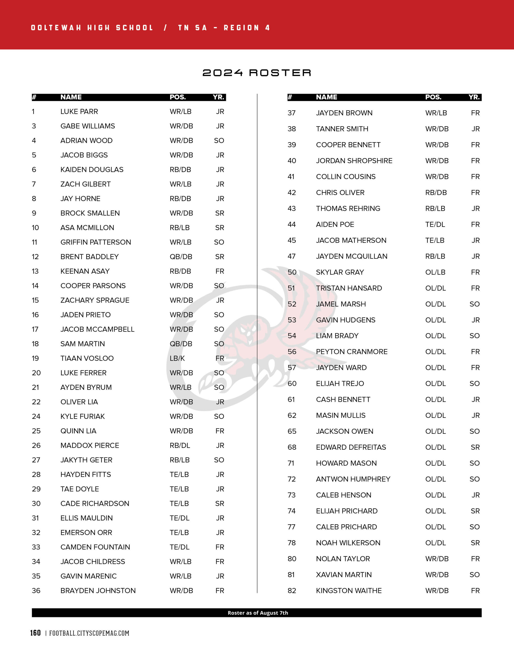 ooltewah high school 2024 football roster