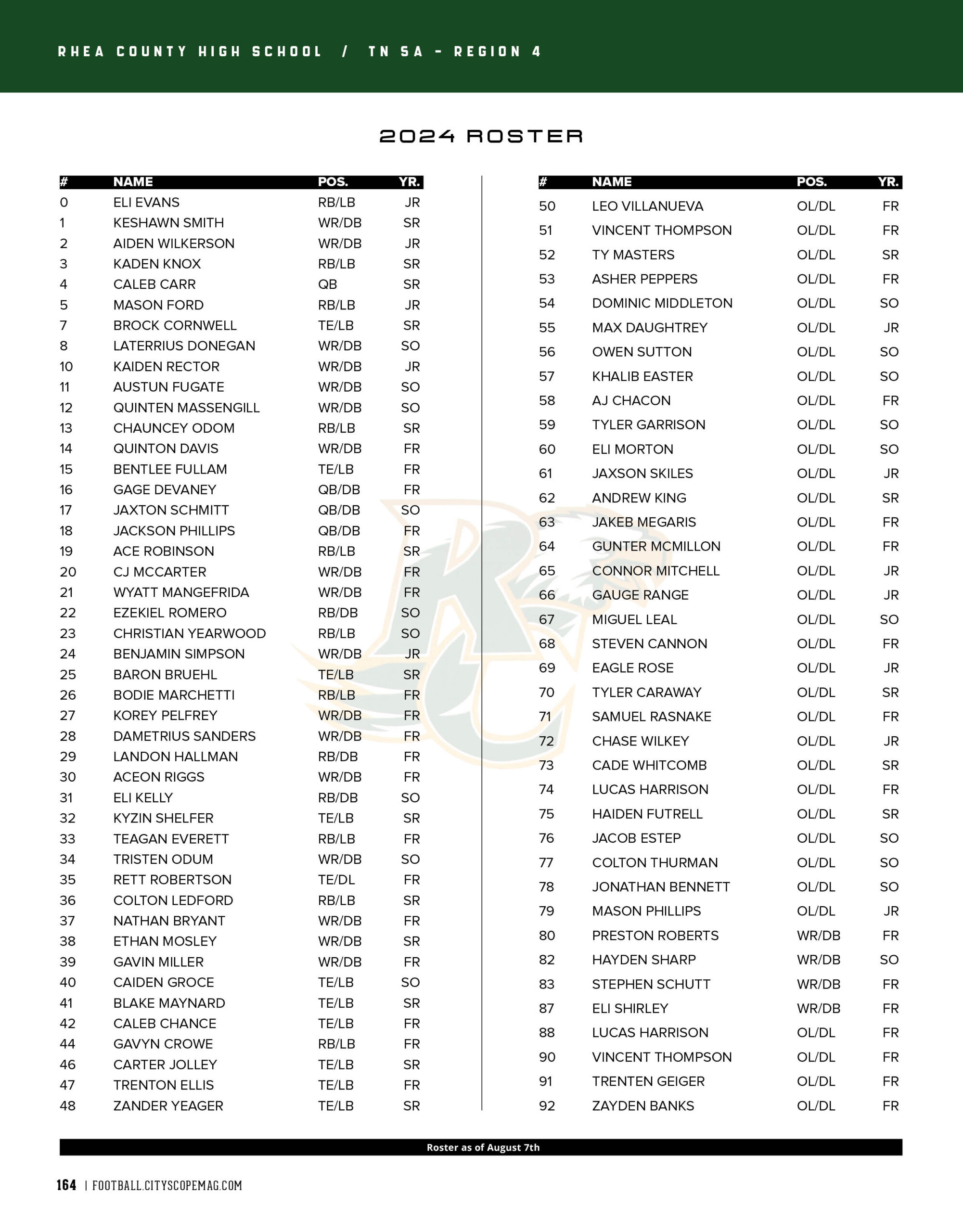 rhea co. high school 2024 football roster