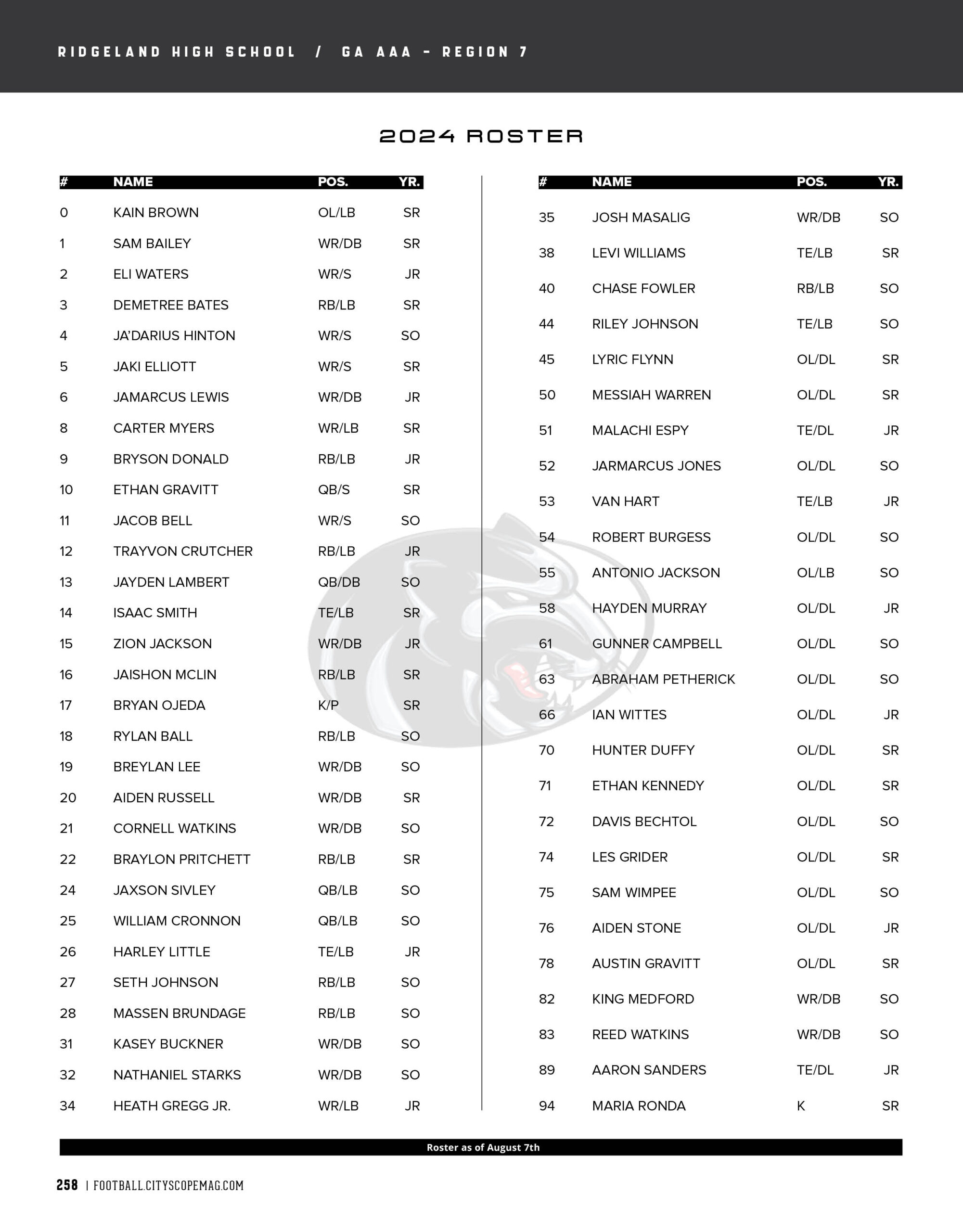 ridgeland high school 2024 football roster