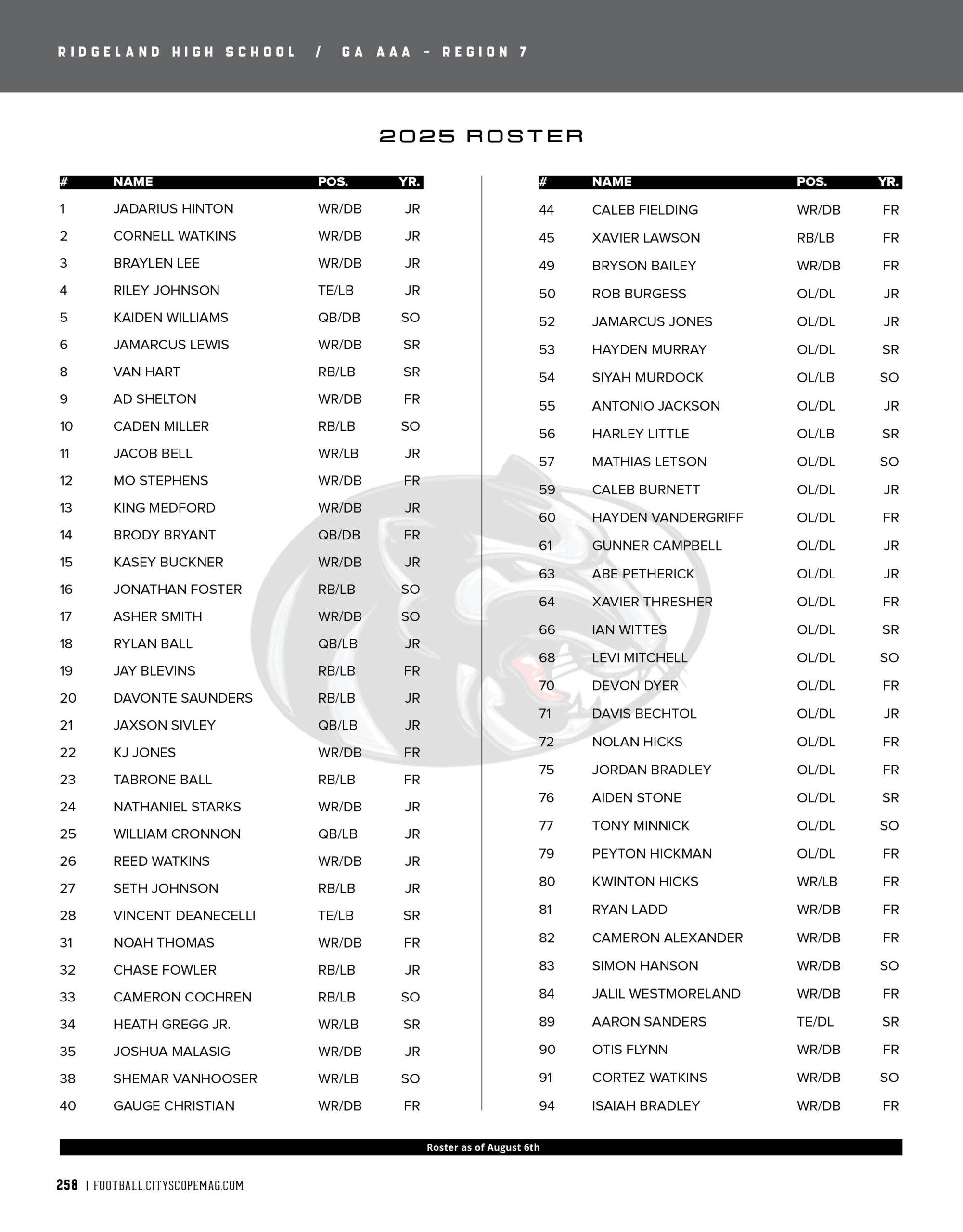 Ridgeland 2025 football roster
