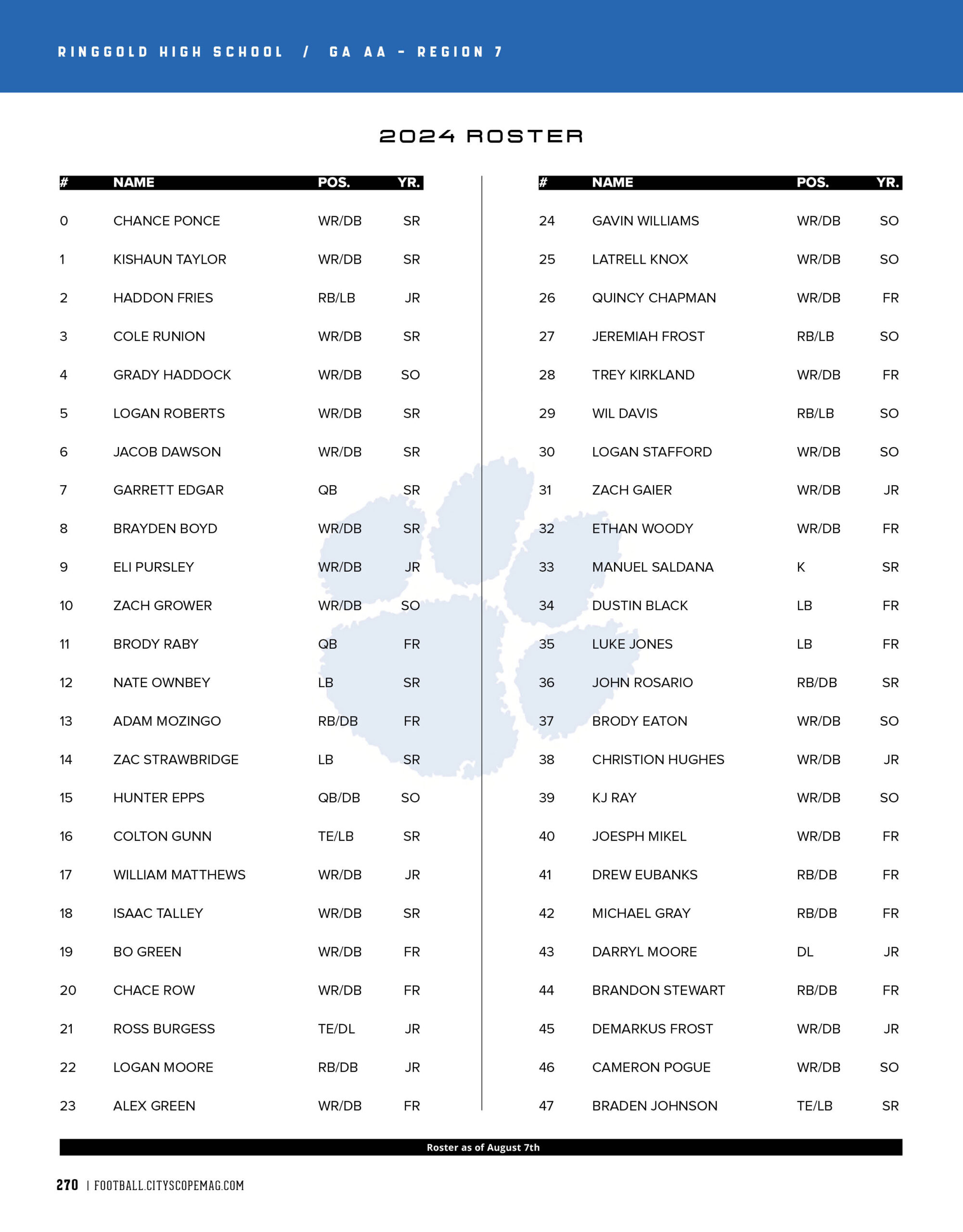 Ringgold High School football roster