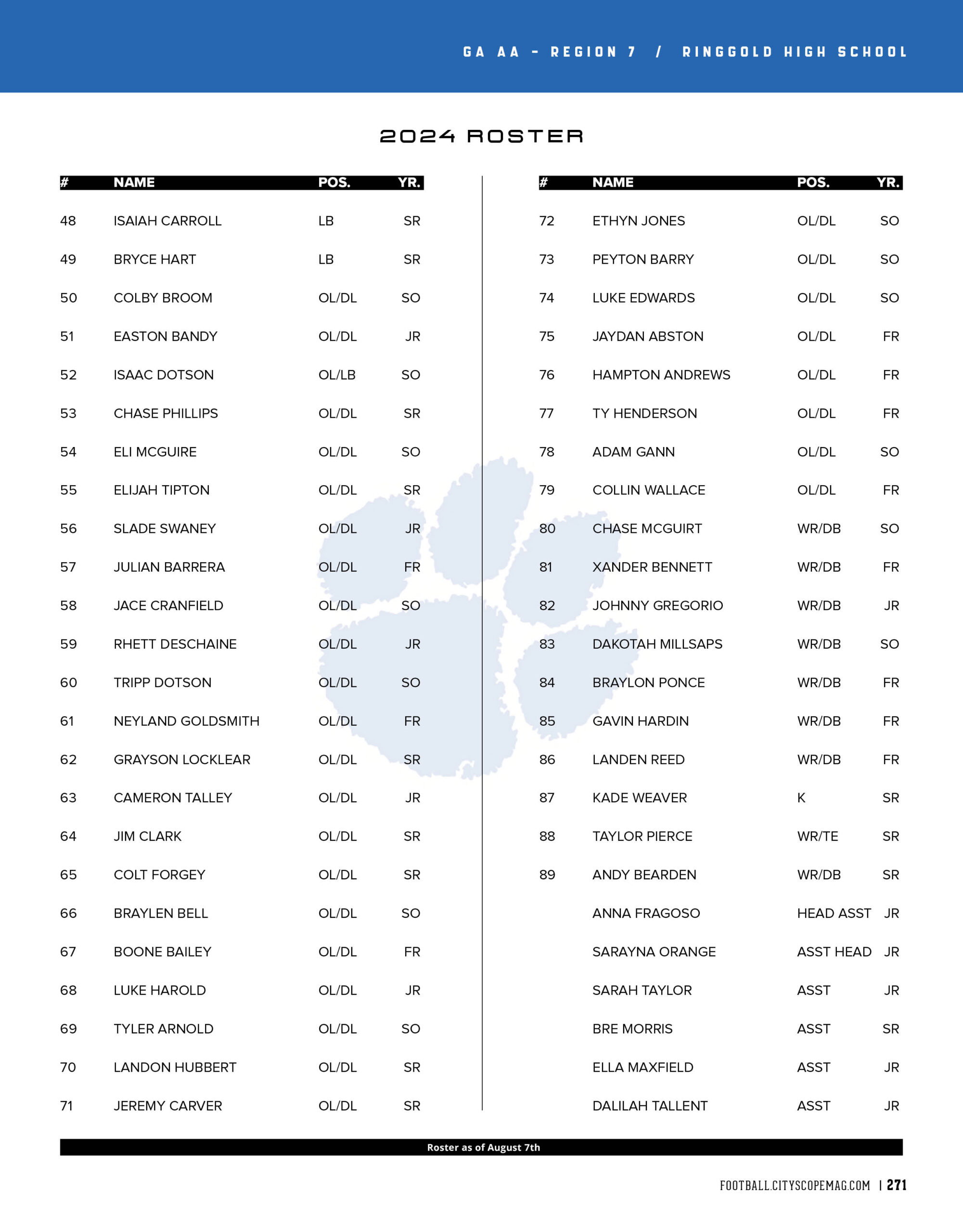 Ringgold High School football roster