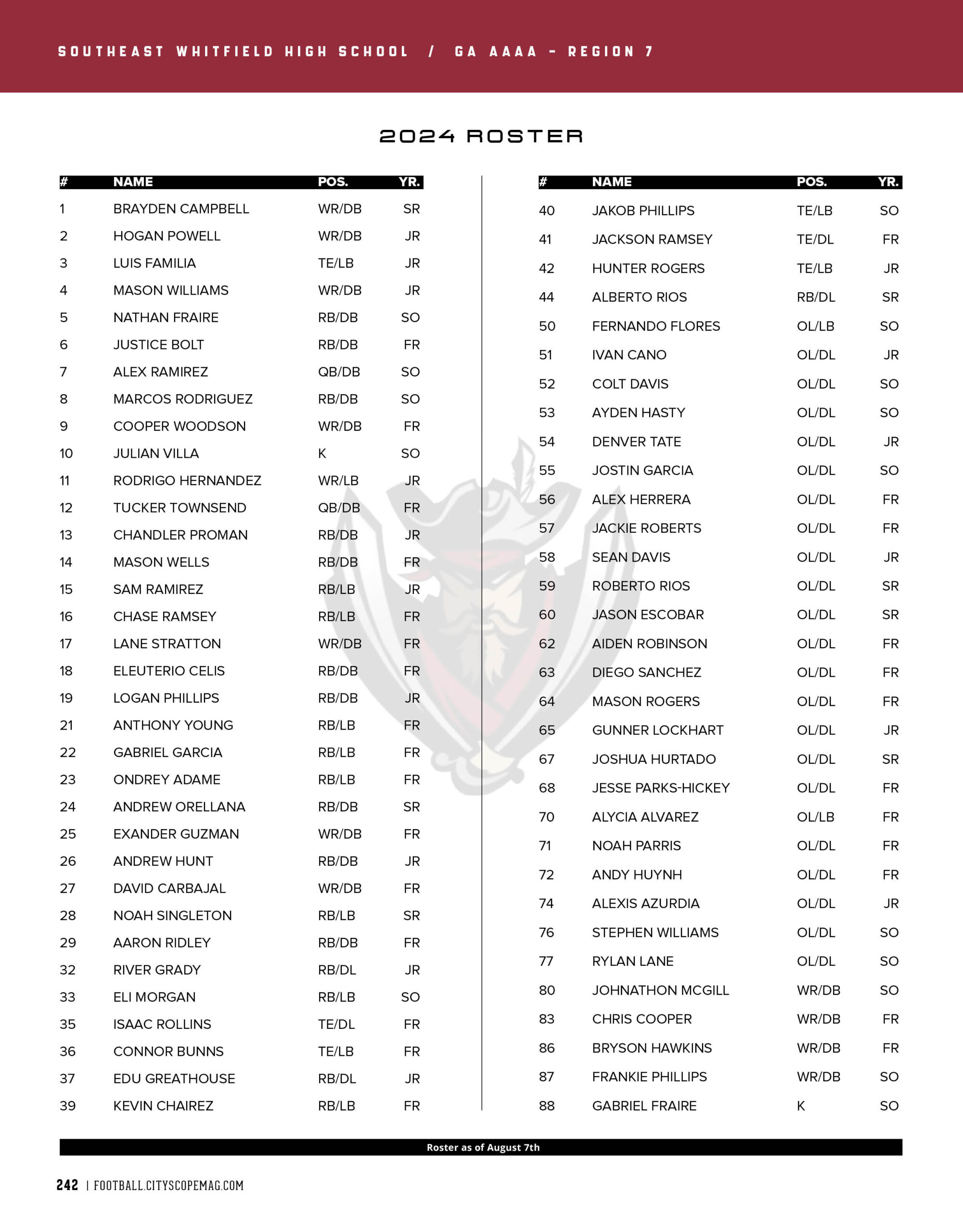 southeast whitfield high school 2024 football roster