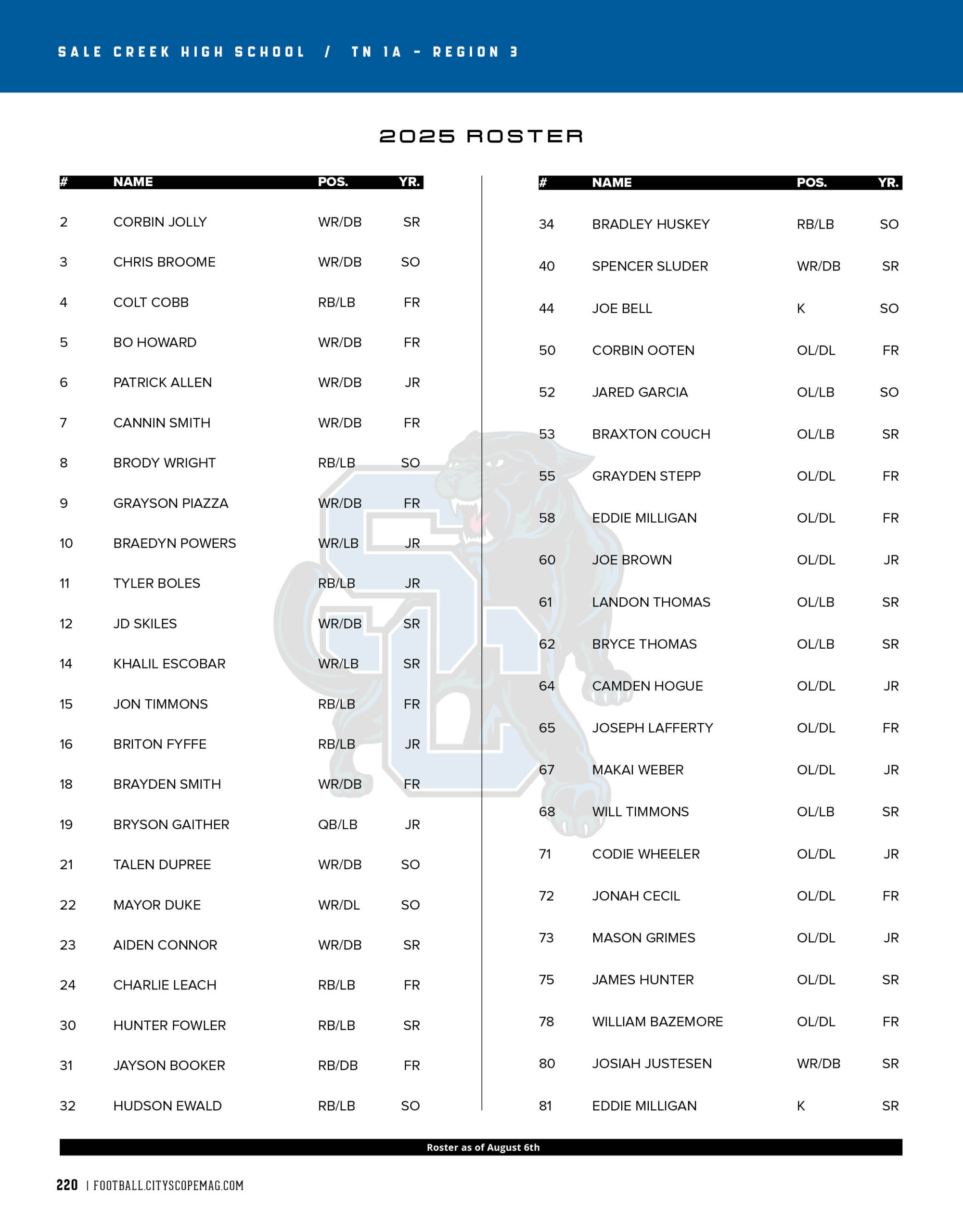 sale creek roster 2025
