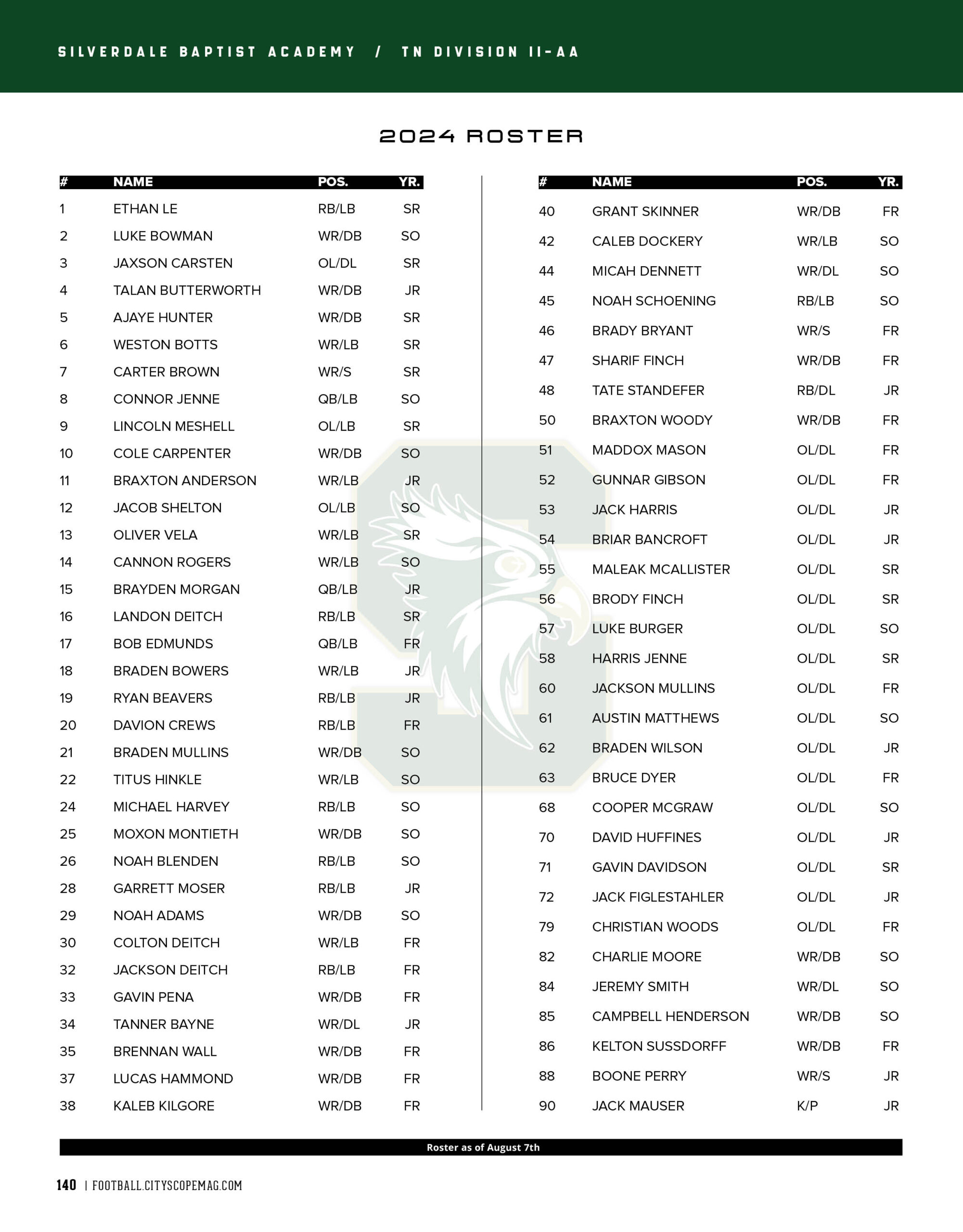 silverdale baptist academy 2024 football roster