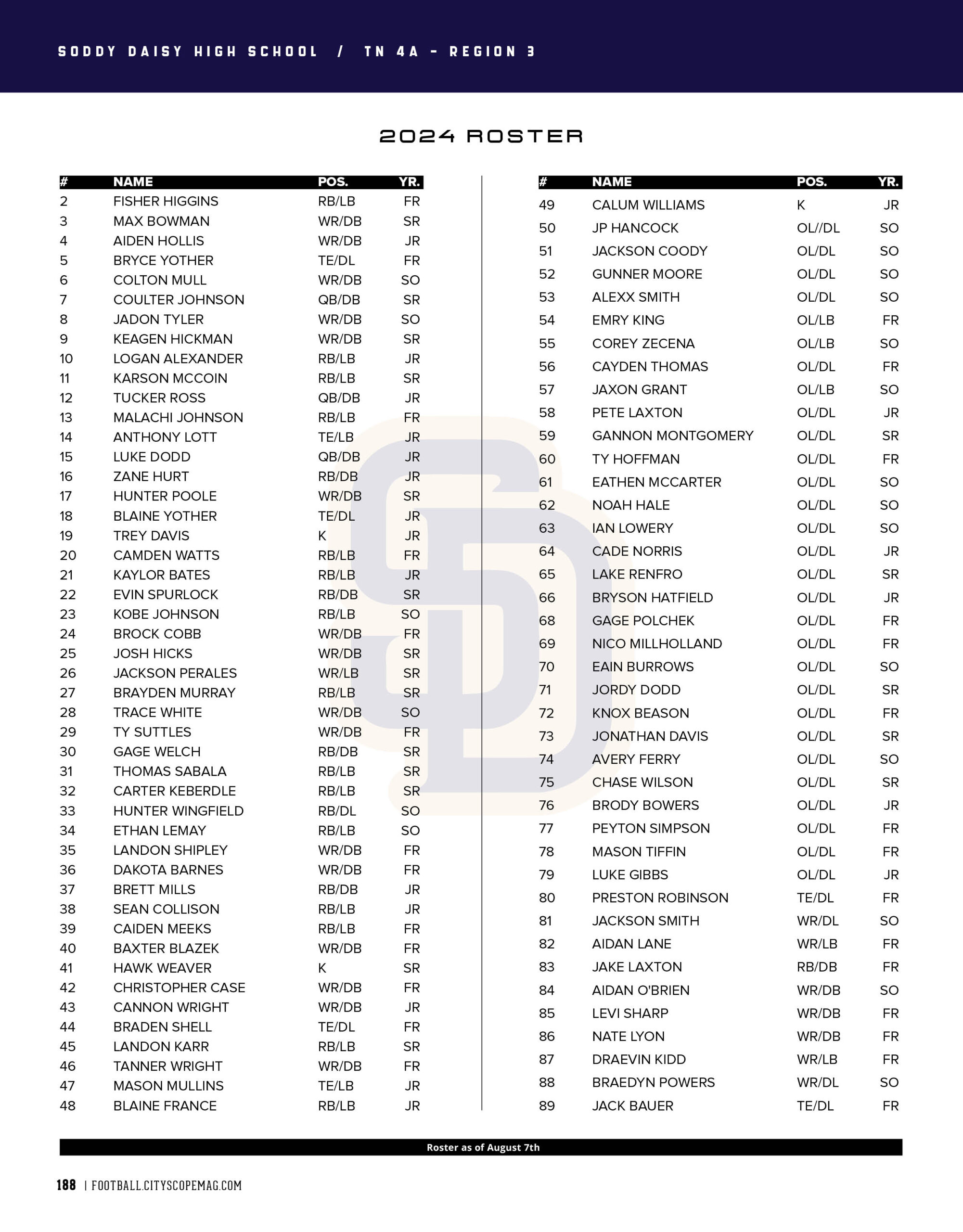 soddy daisy high school 2024 football roster