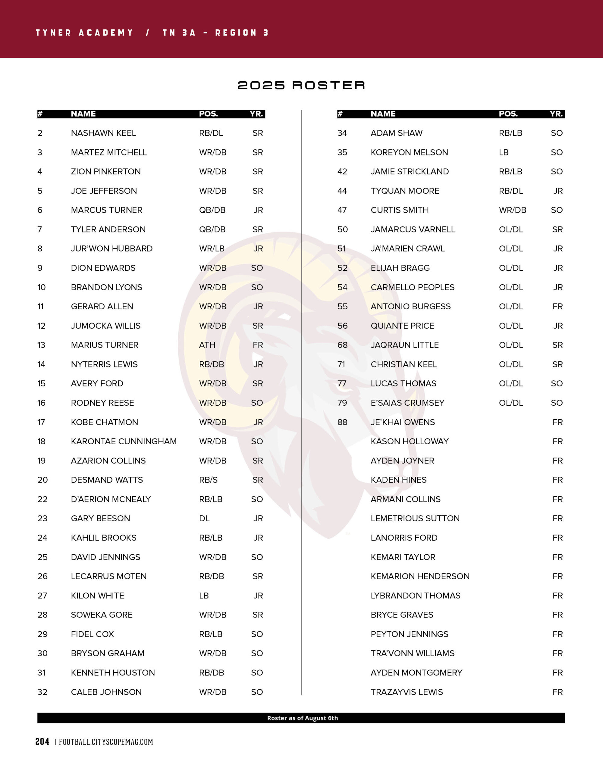 Tyner Academy roster 2025