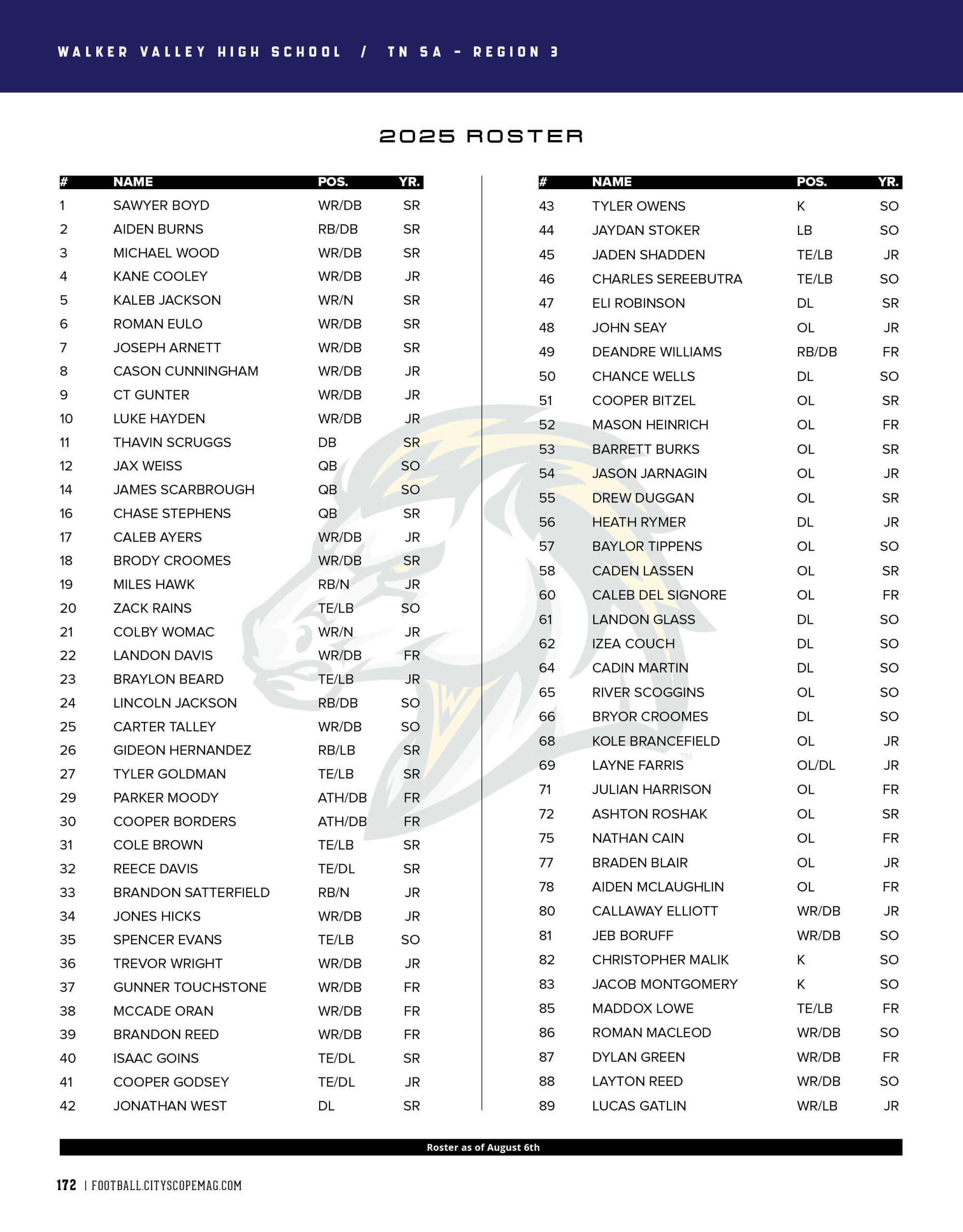 WV roster 2025