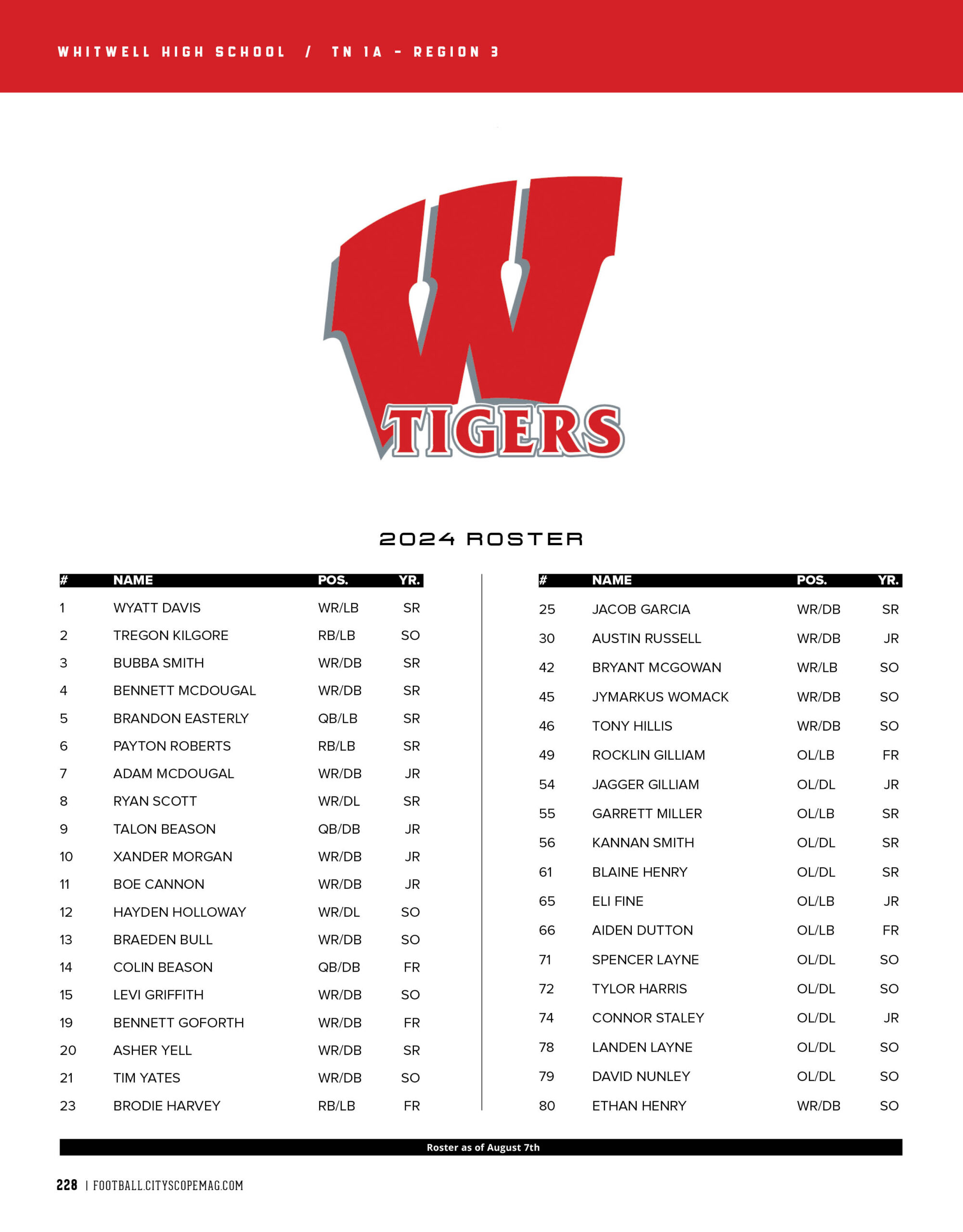 whitwell high school 2024 football roster