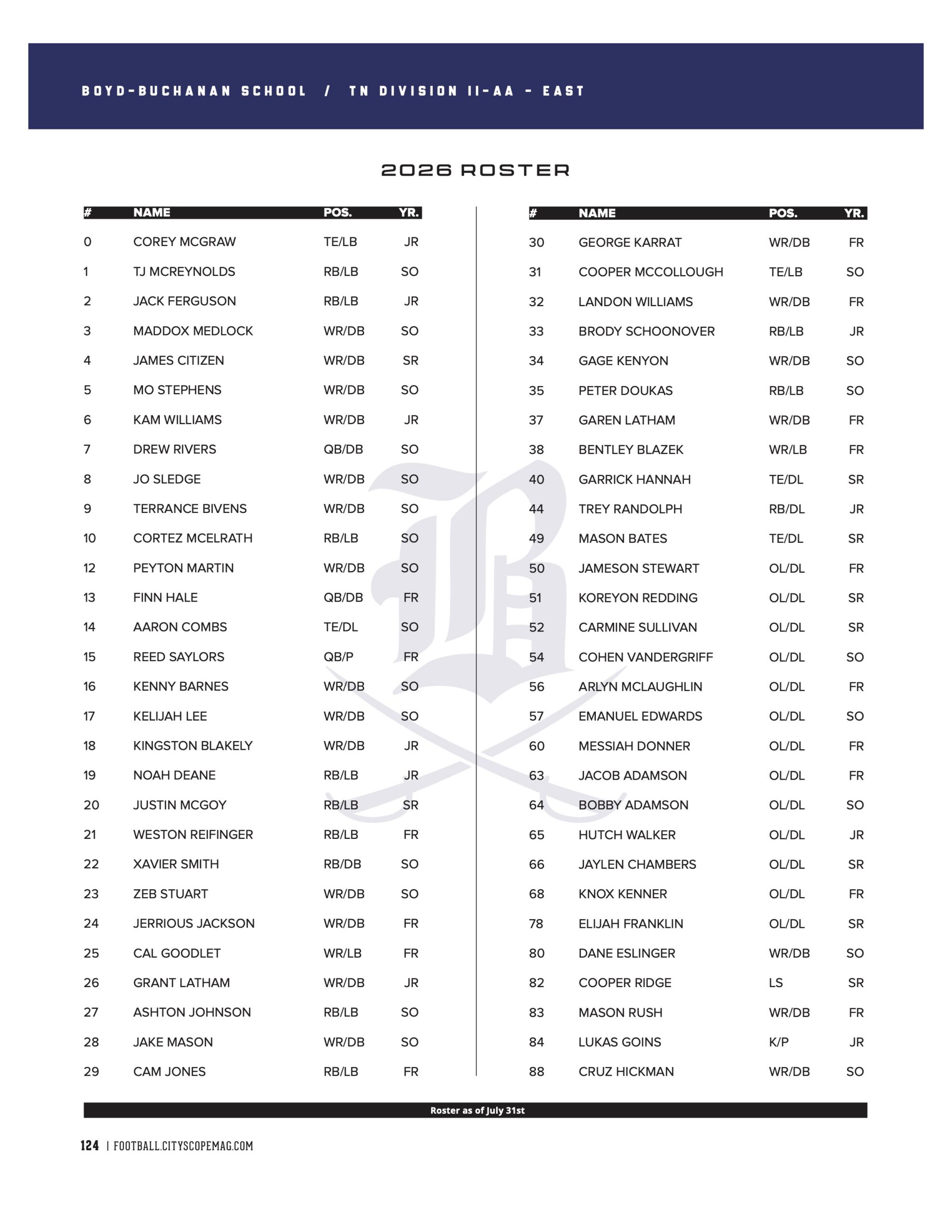 roster