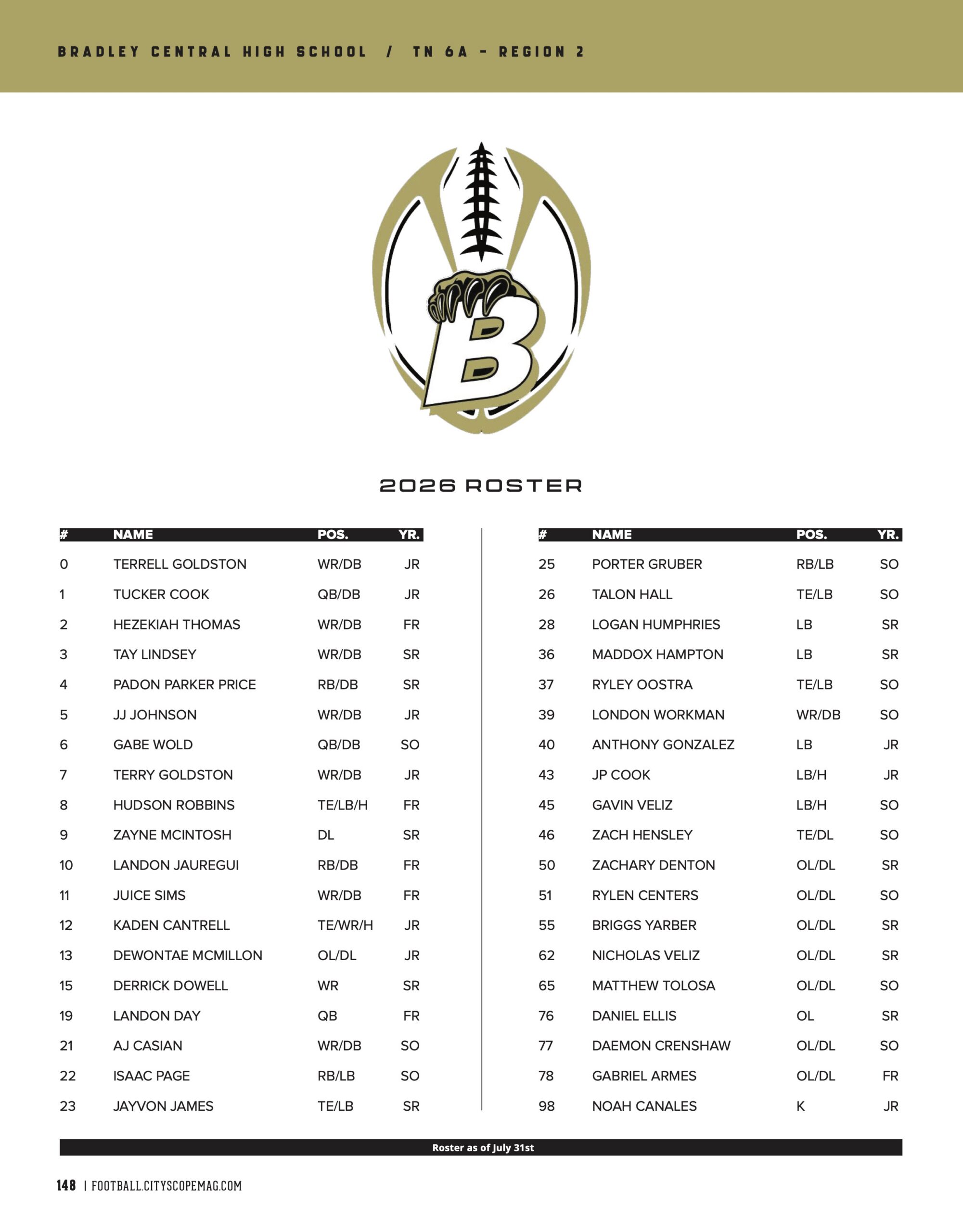 football roster
