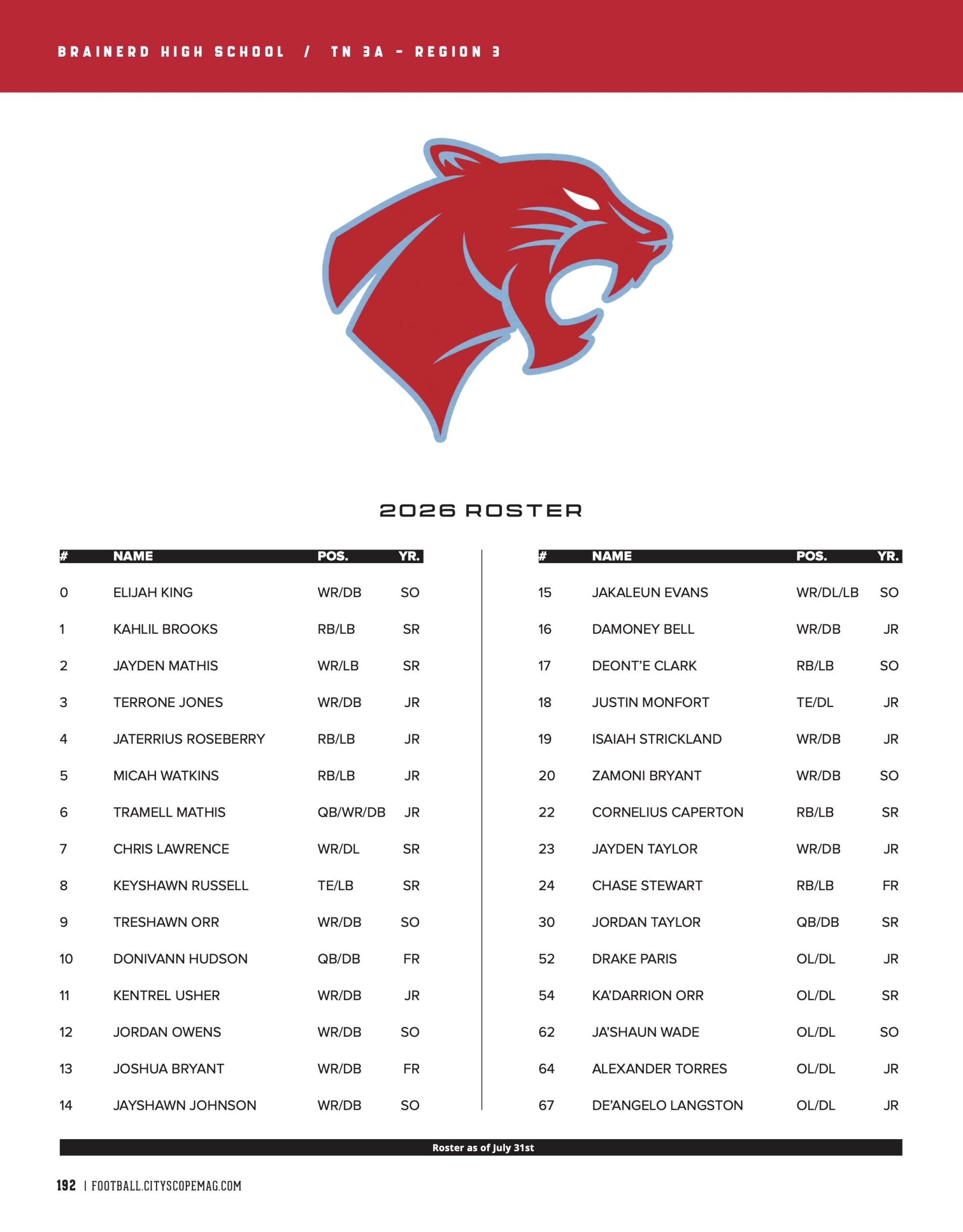 roster
