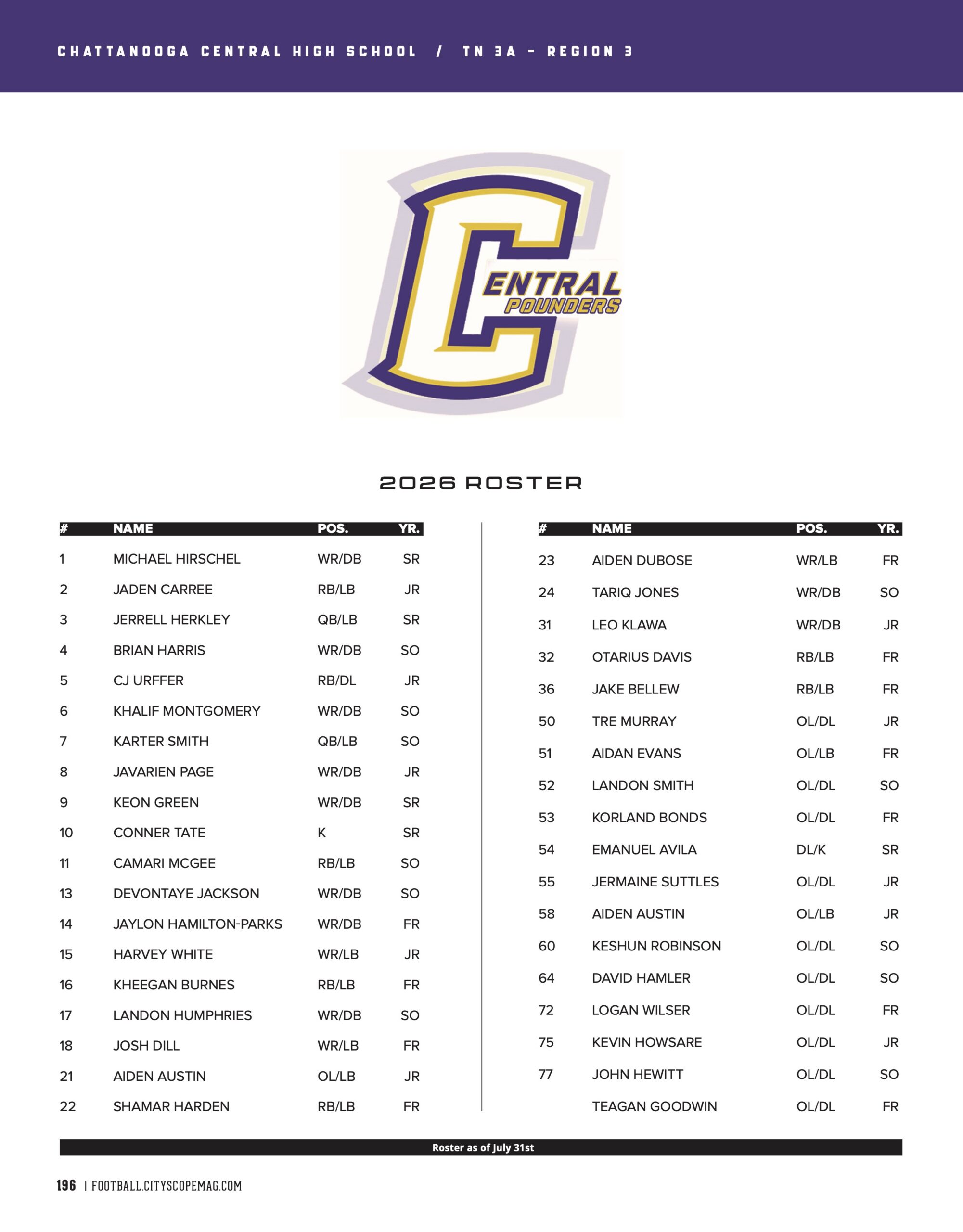 Chatt Central roster