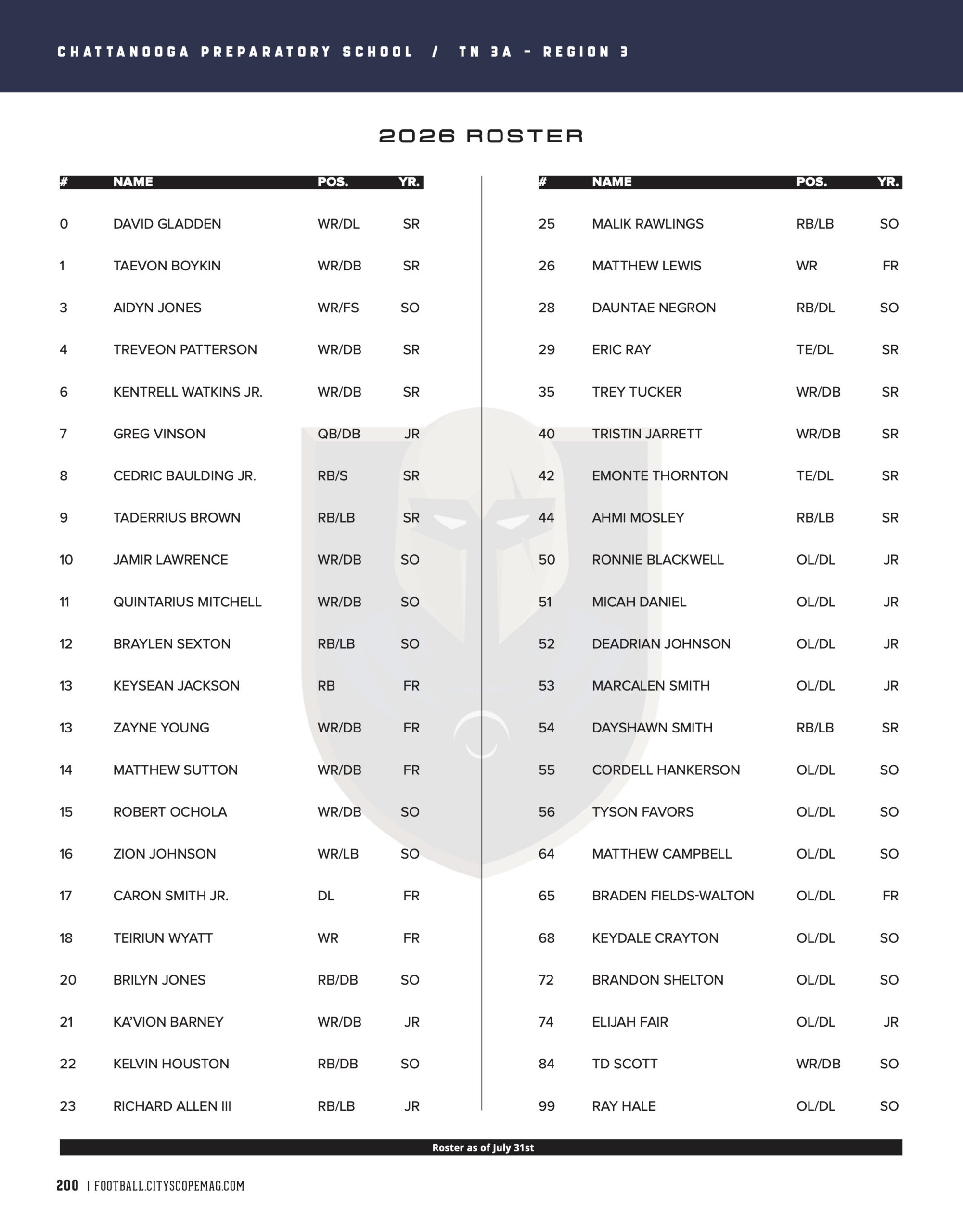 Chattanooga Prep Roster
