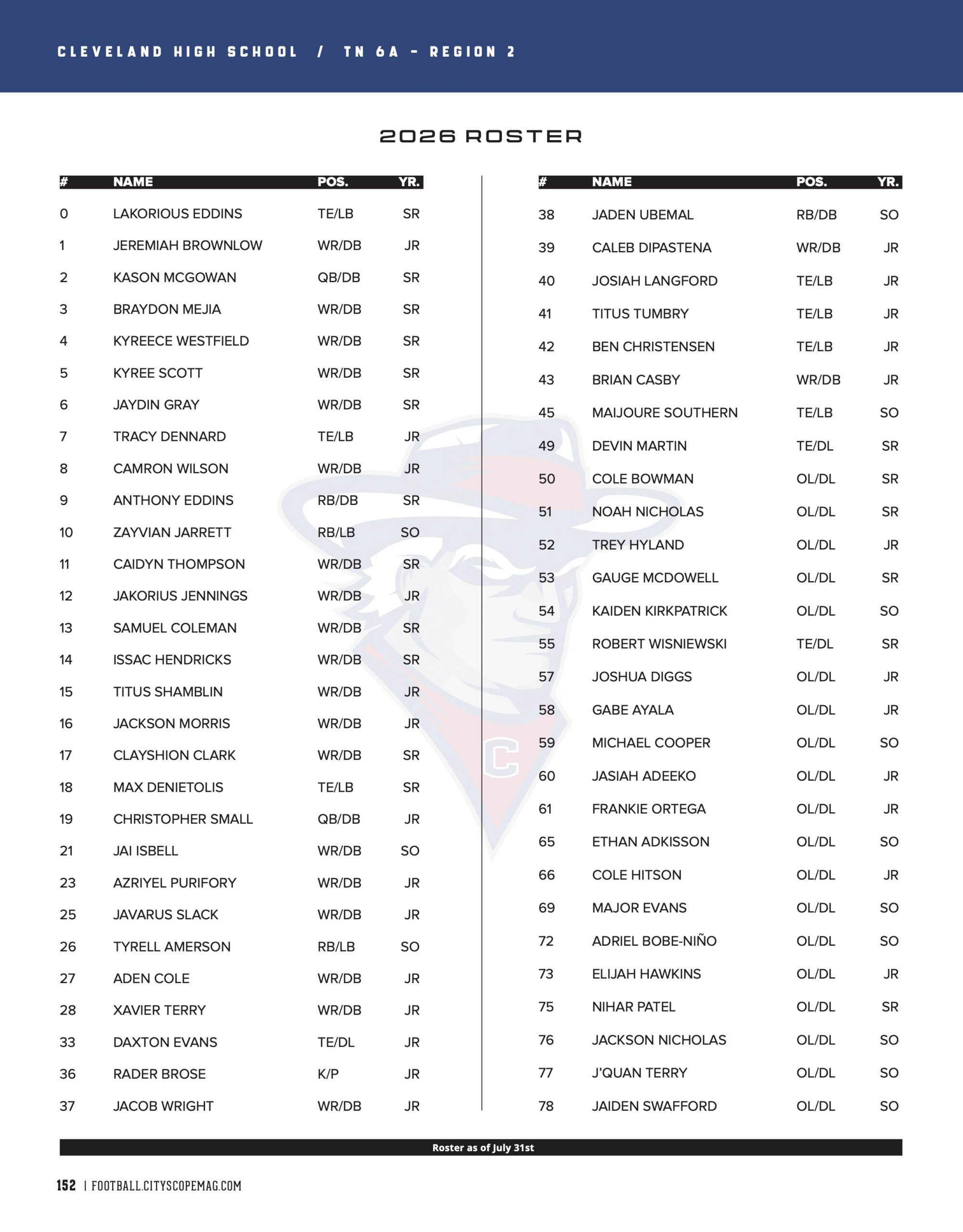 roster