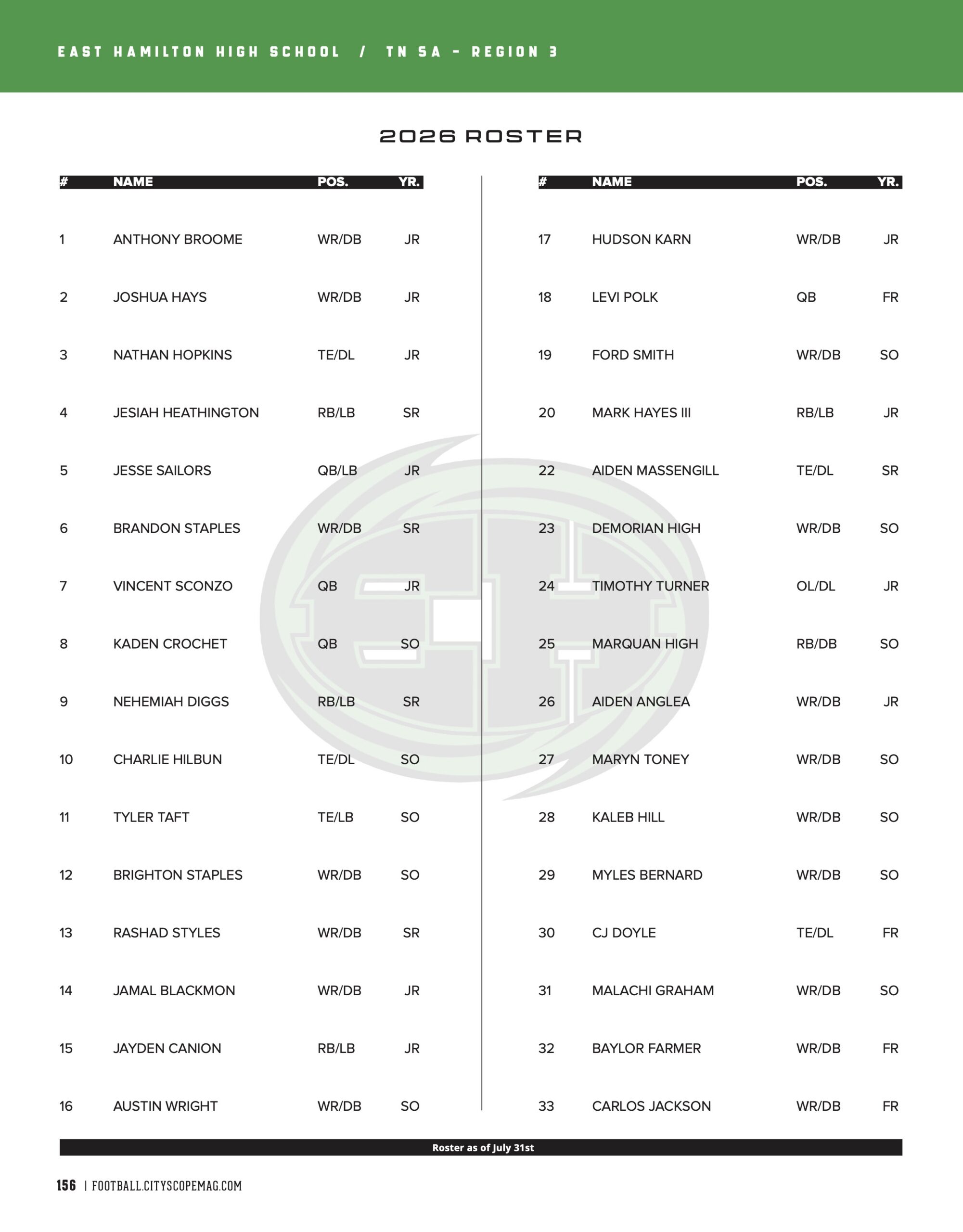 roster 1