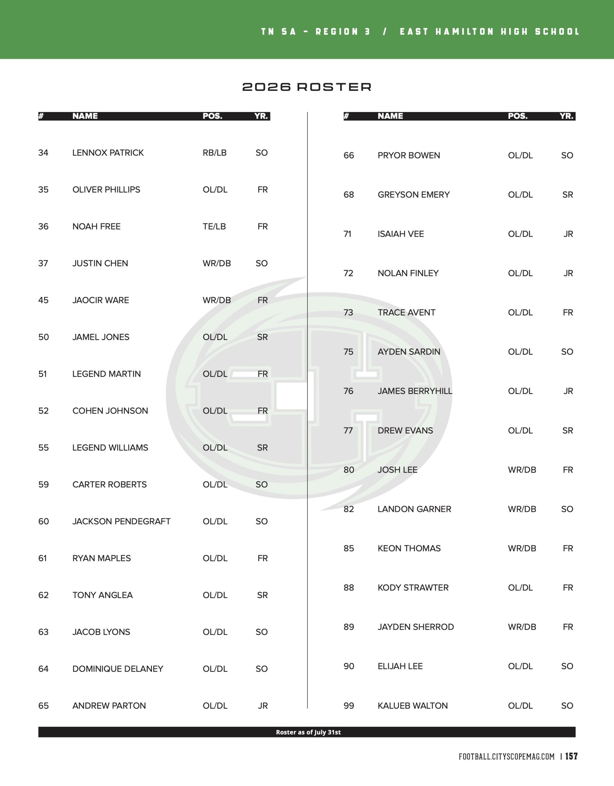roster 2