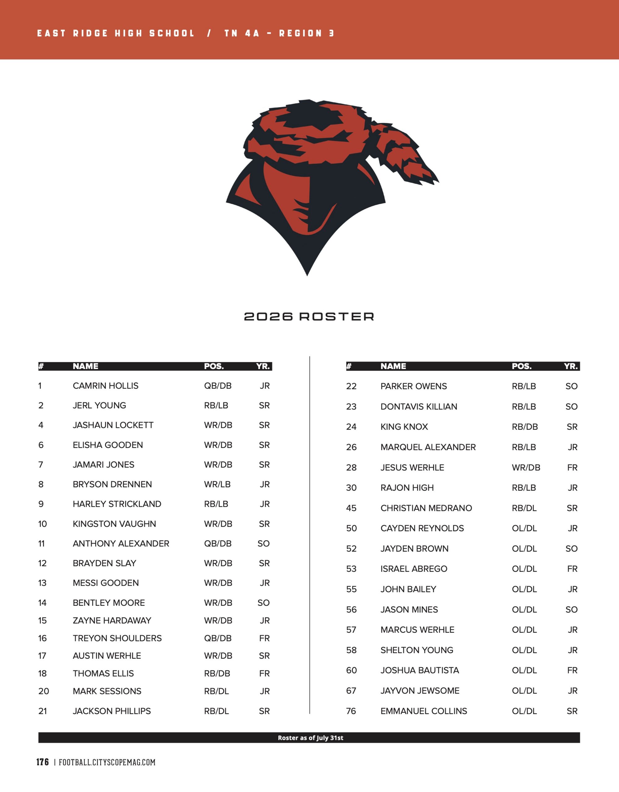 roster