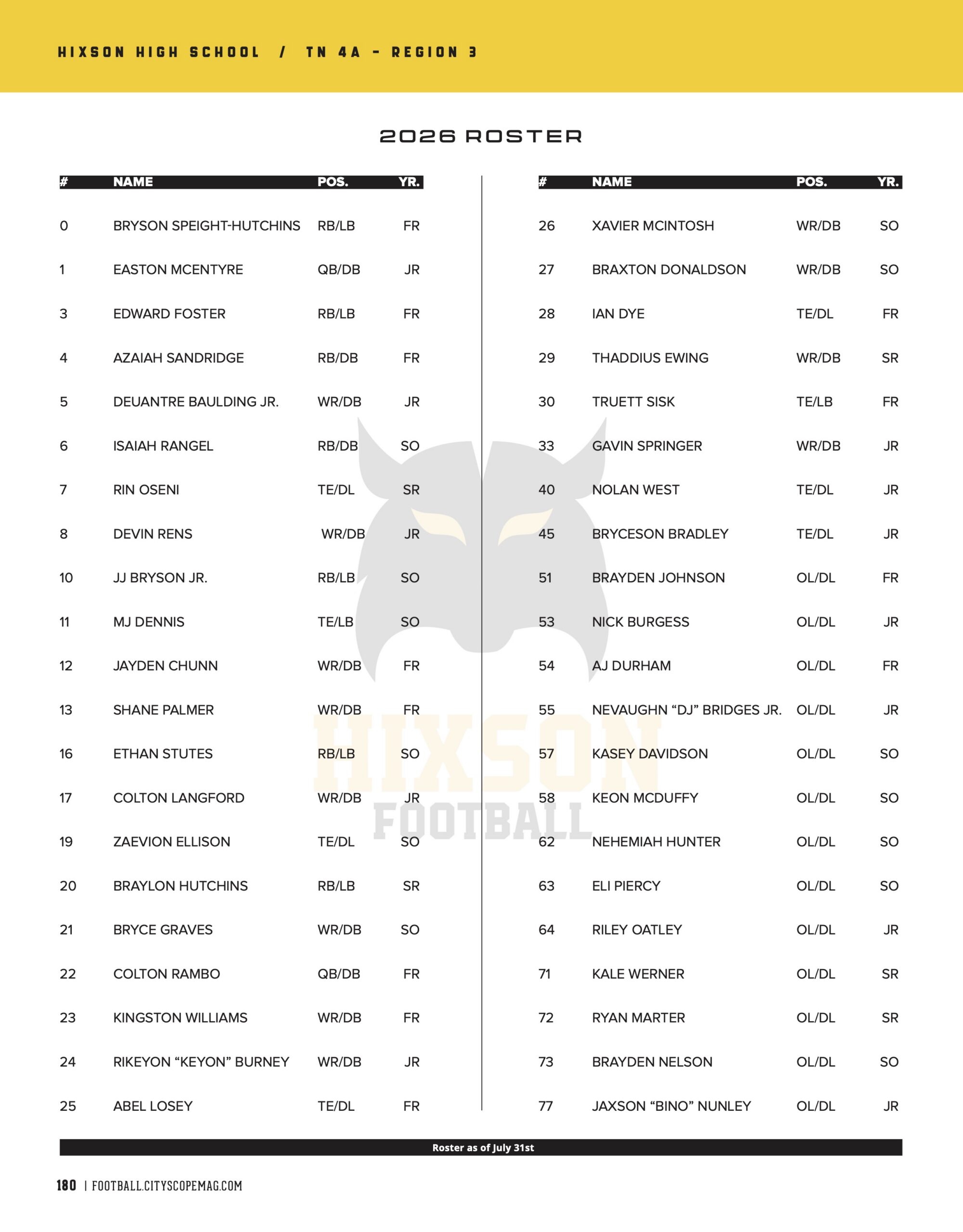 roster